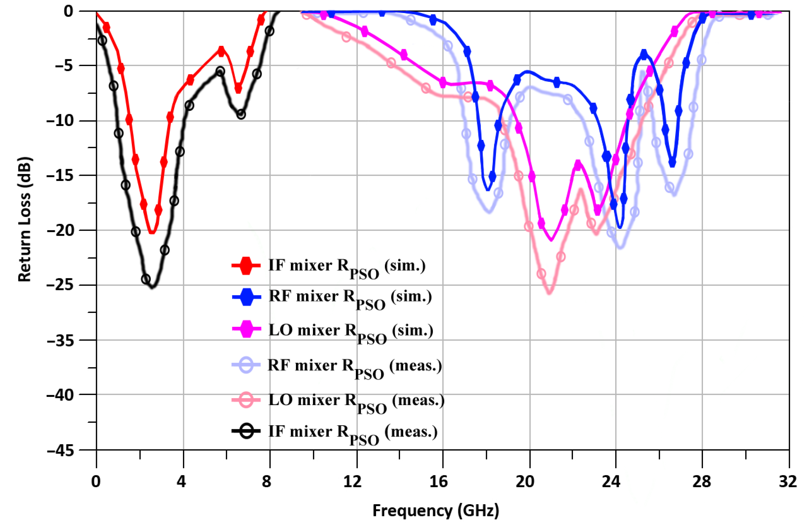Sensors 24 00879 g014