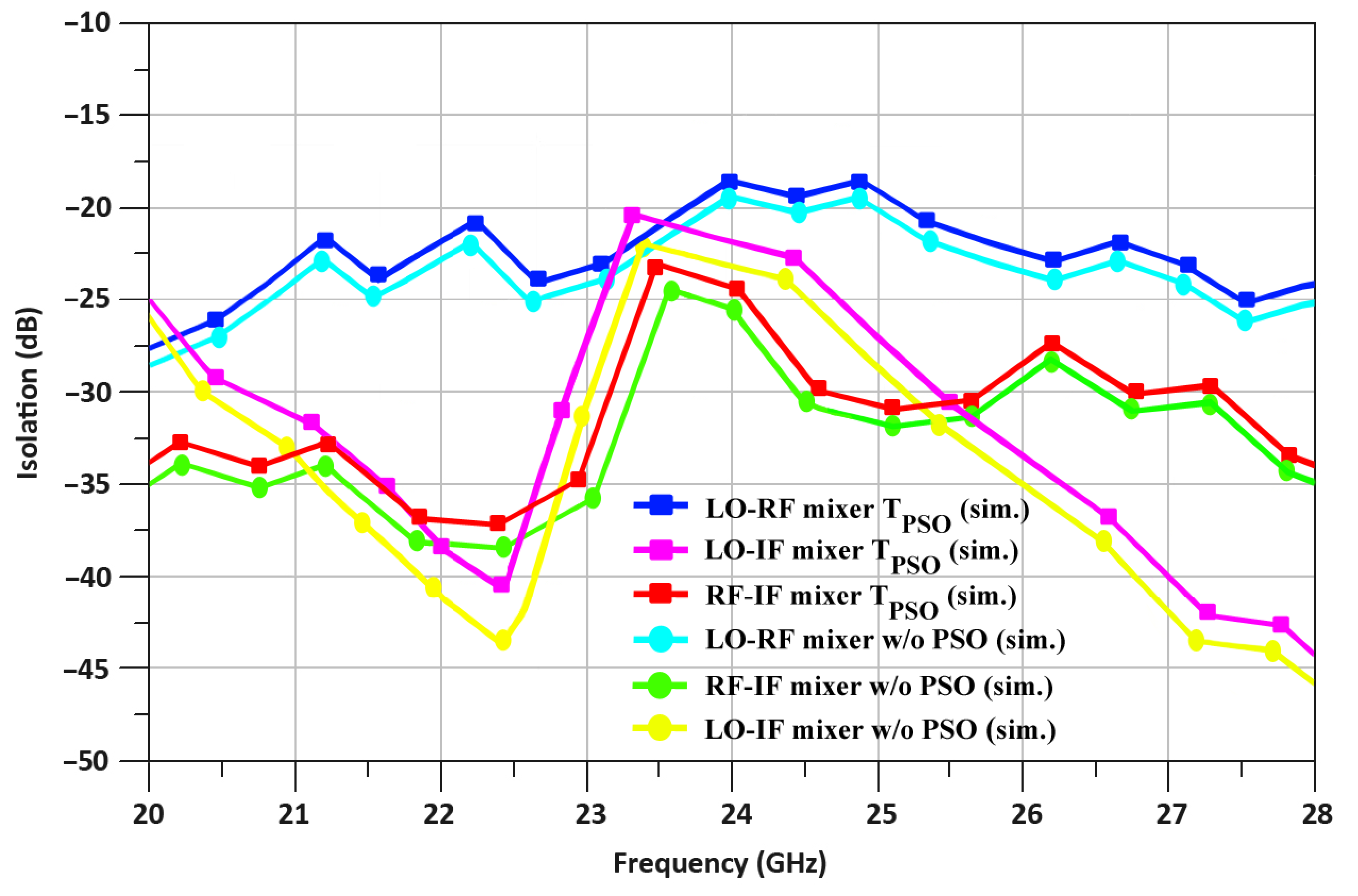 Sensors 24 00879 g015