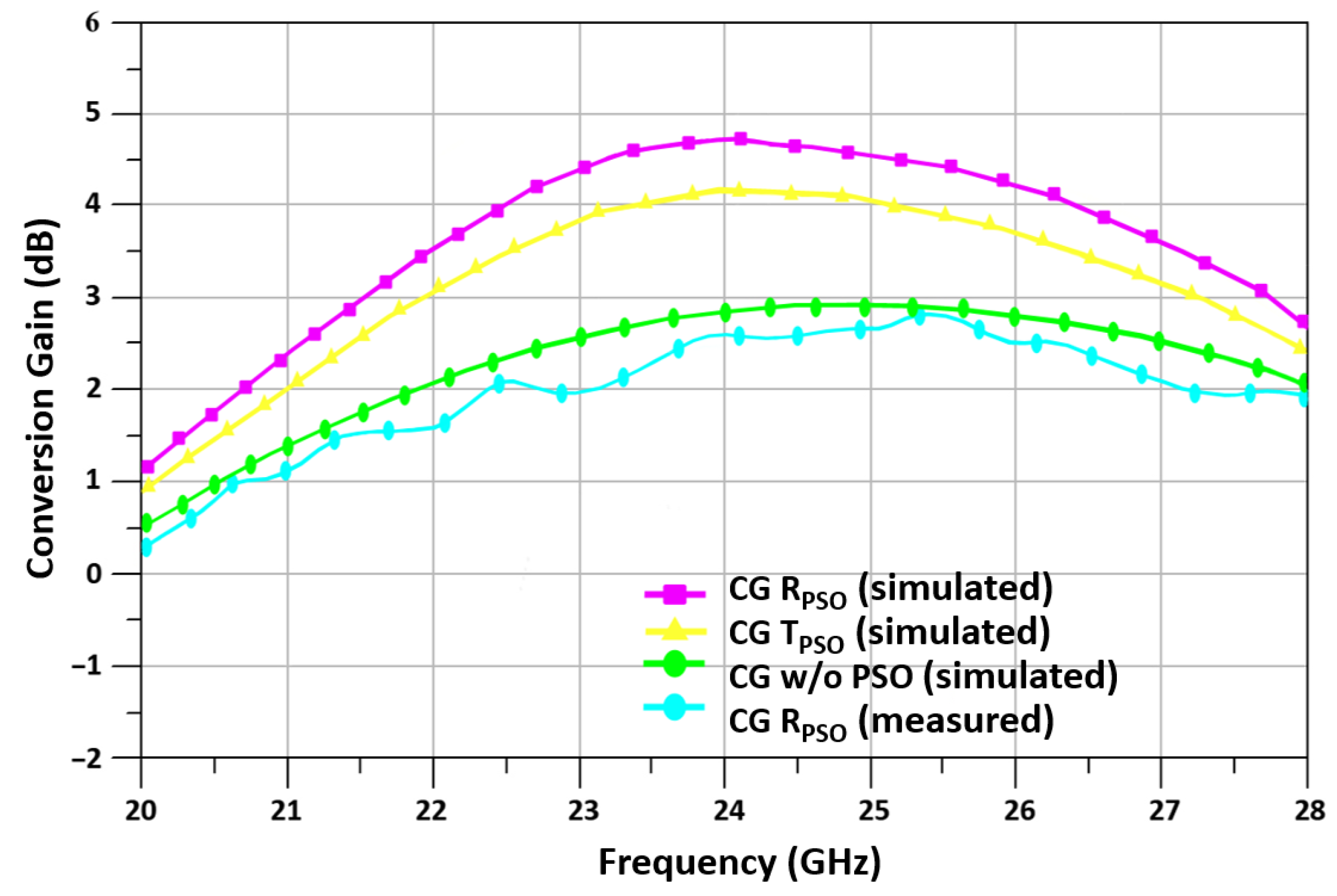 Sensors 24 00879 g017