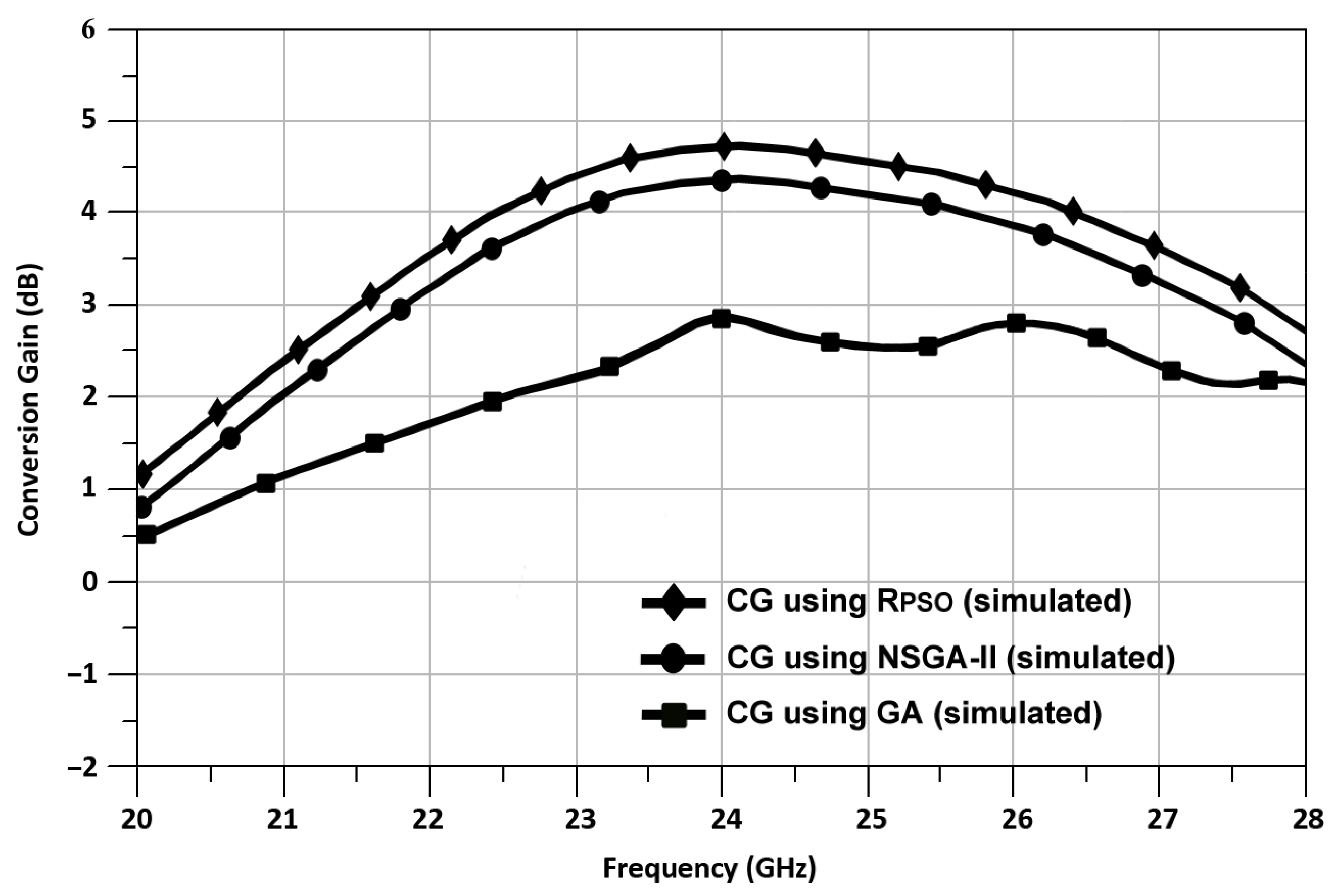 Sensors 24 00879 g018