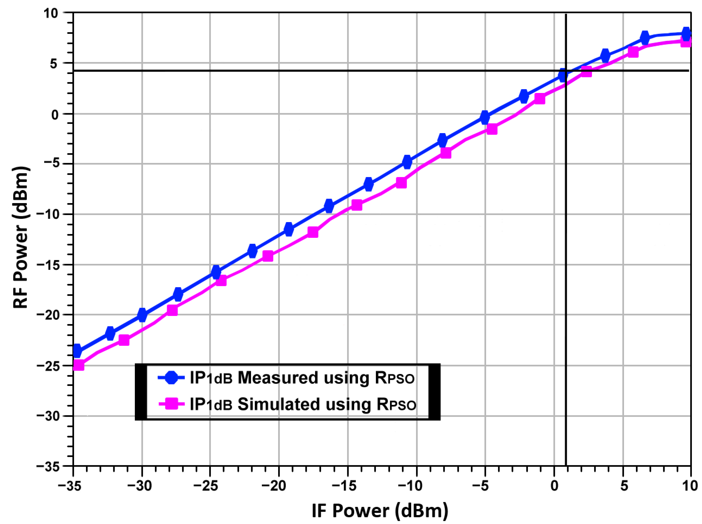 Sensors 24 00879 g021