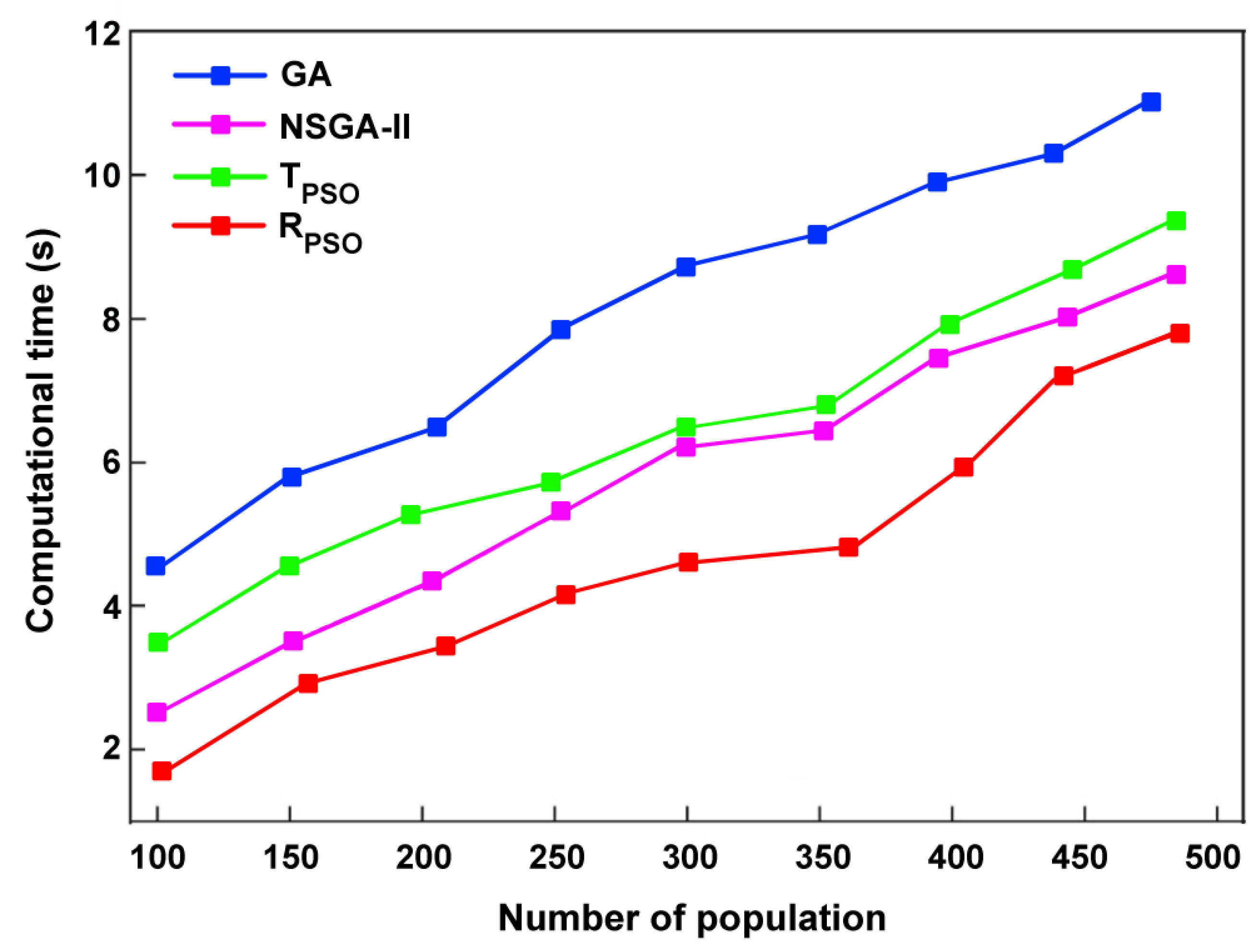 Sensors 24 00879 g022