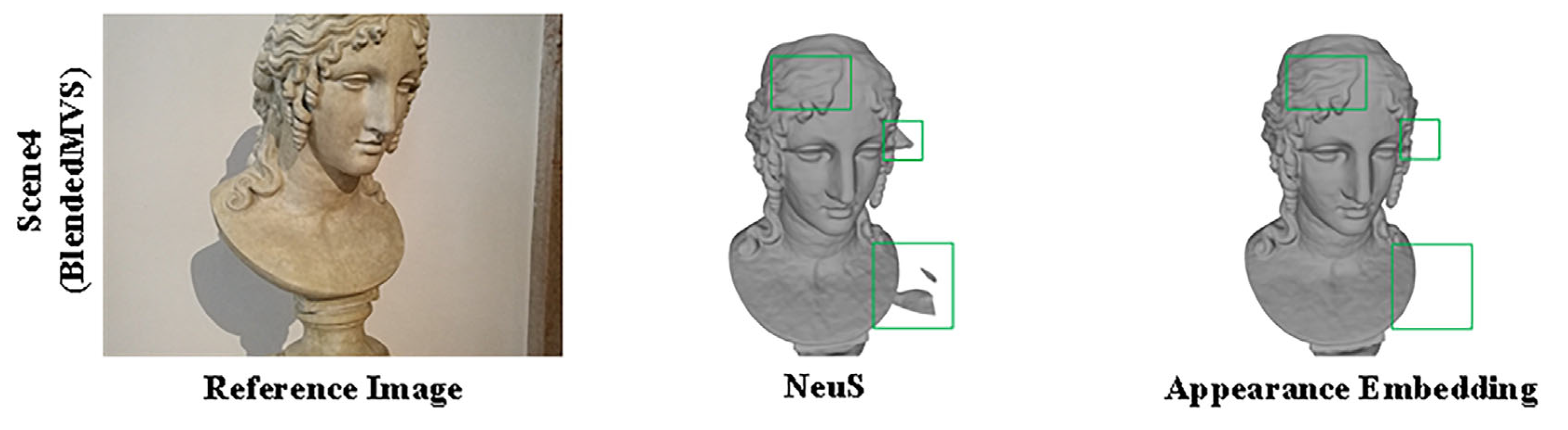 Res-NeuS: Deep Residuals and Neural Implicit Surface Learning for Multi ...