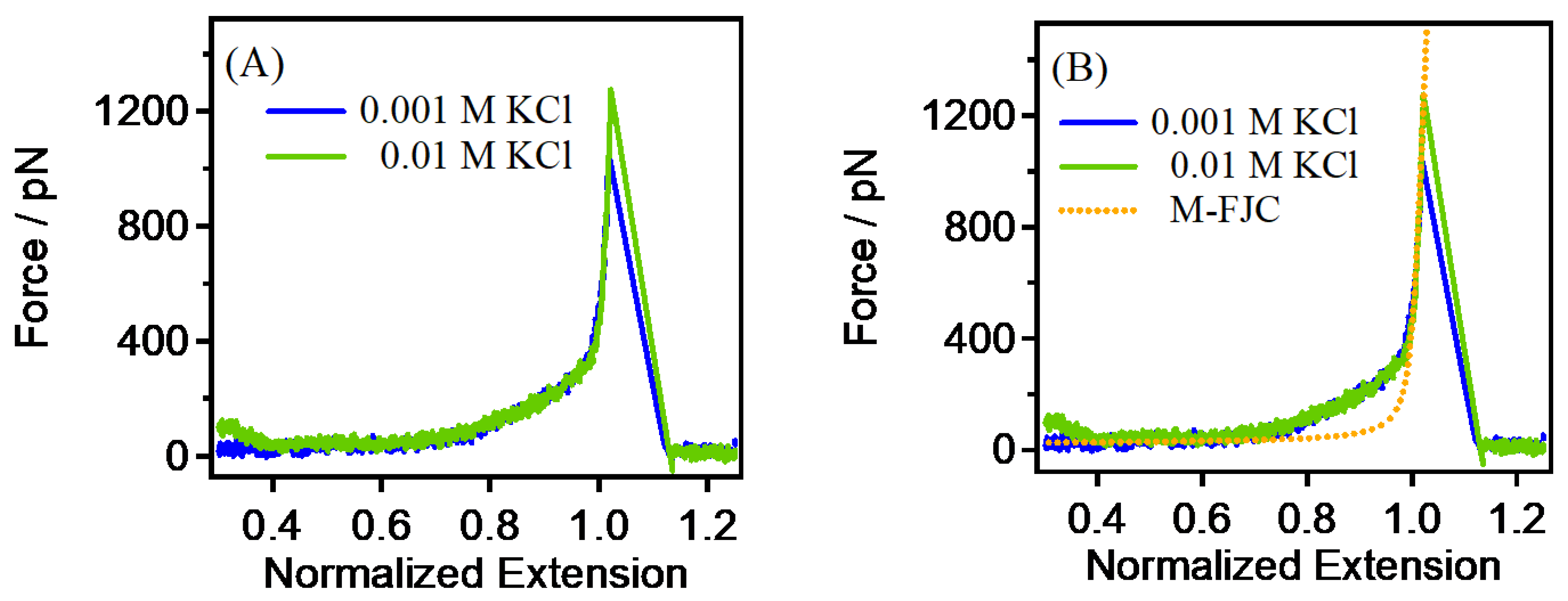 Sensors 24 00883 g002