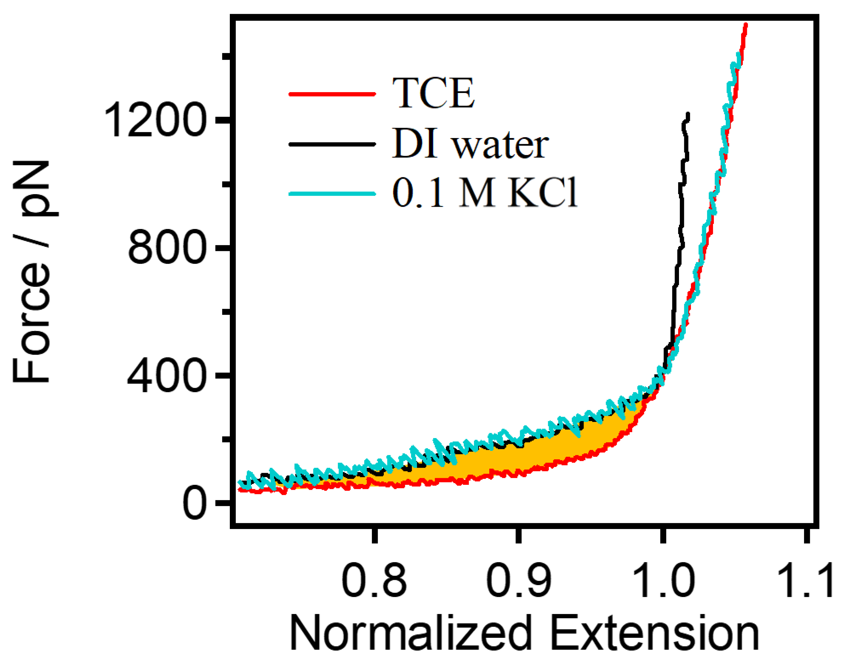Sensors 24 00883 g004