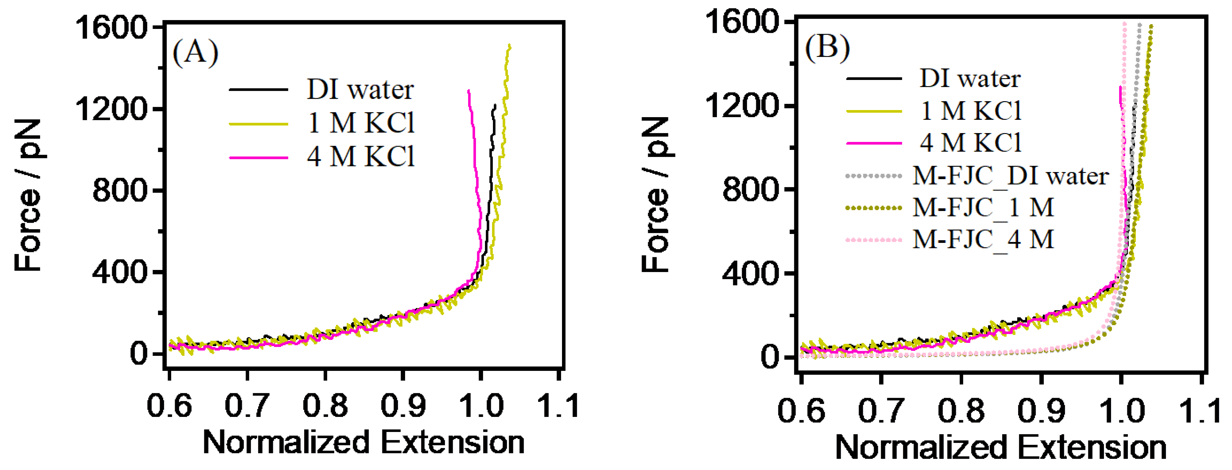 Sensors 24 00883 g005