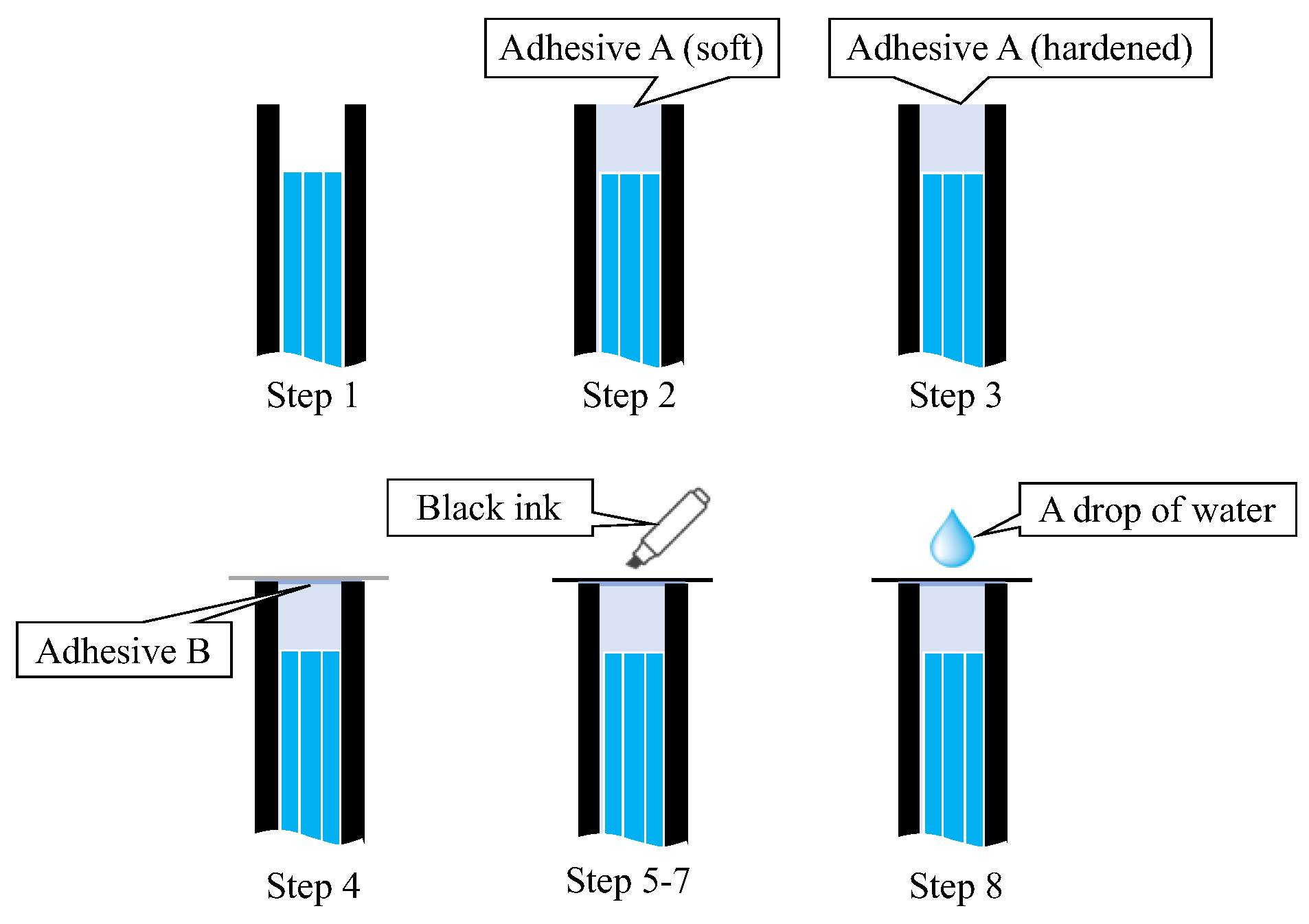 Sensors 24 00885 g019