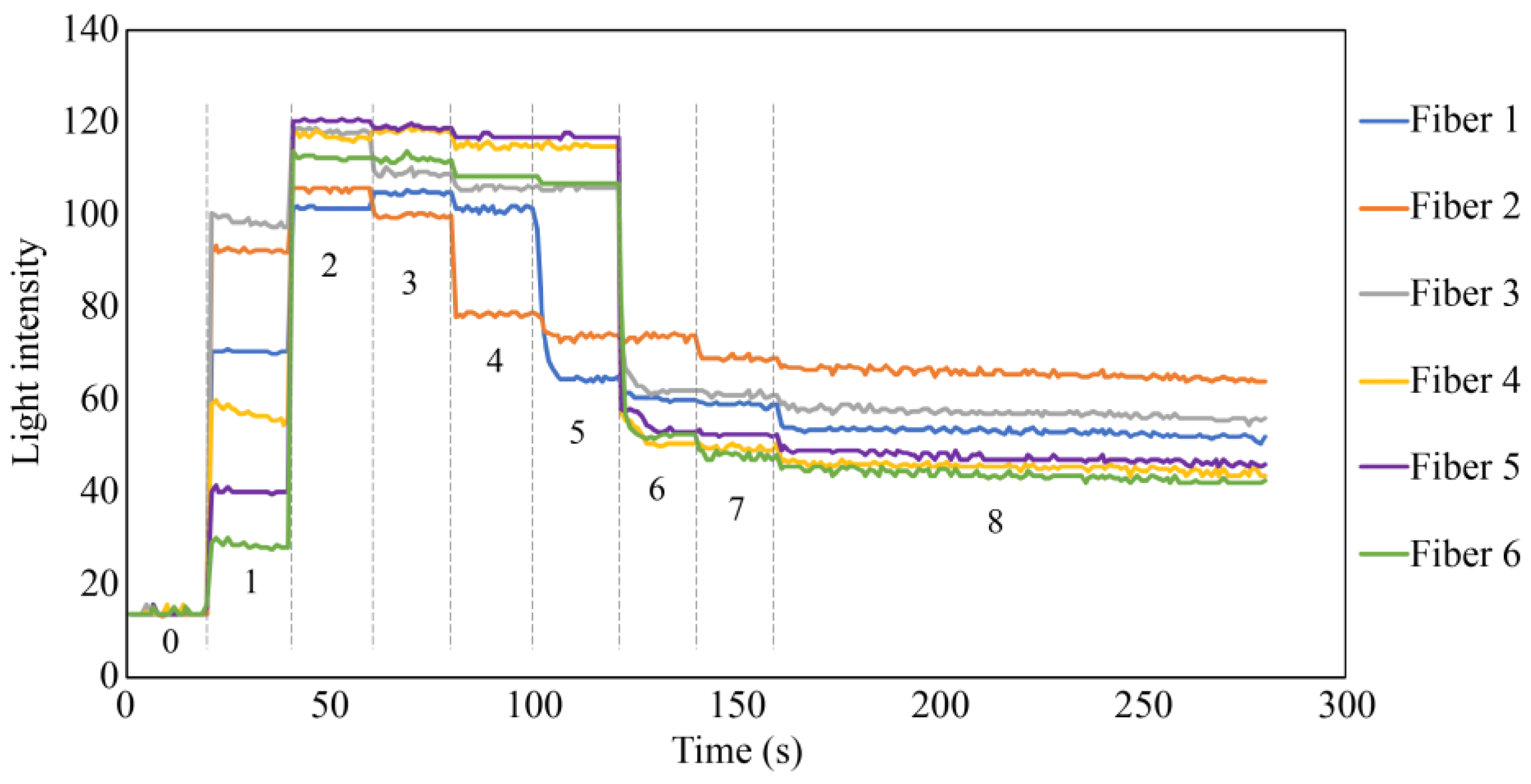 Sensors 24 00885 g021