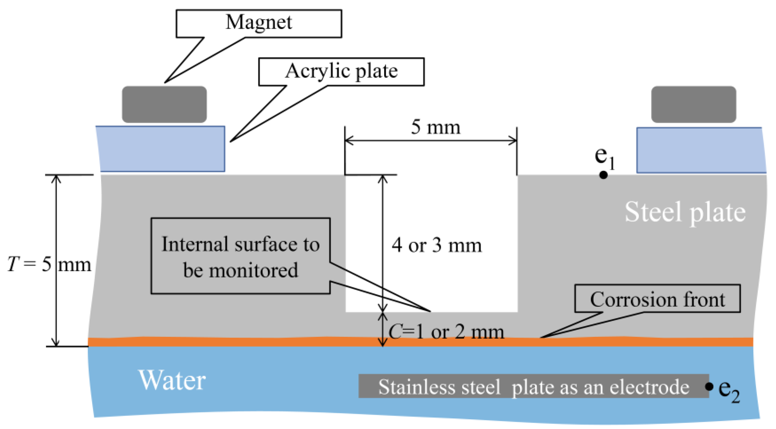 Sensors 24 00885 g022