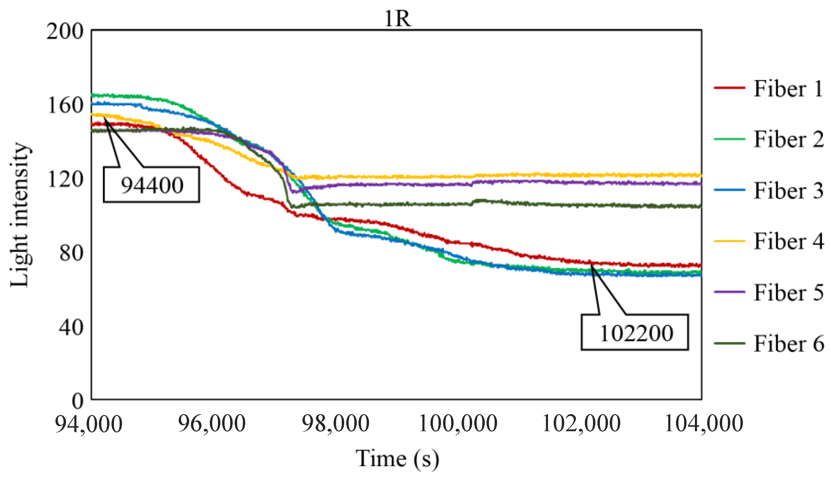 Sensors 24 00885 g028