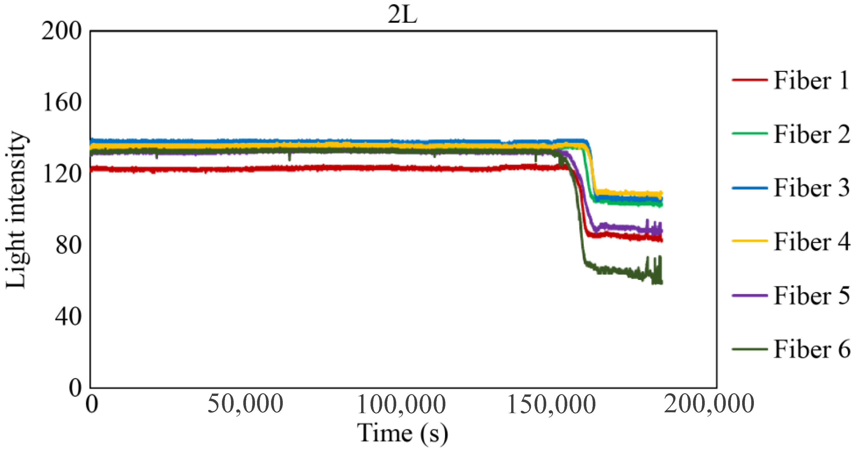 Sensors 24 00885 g031