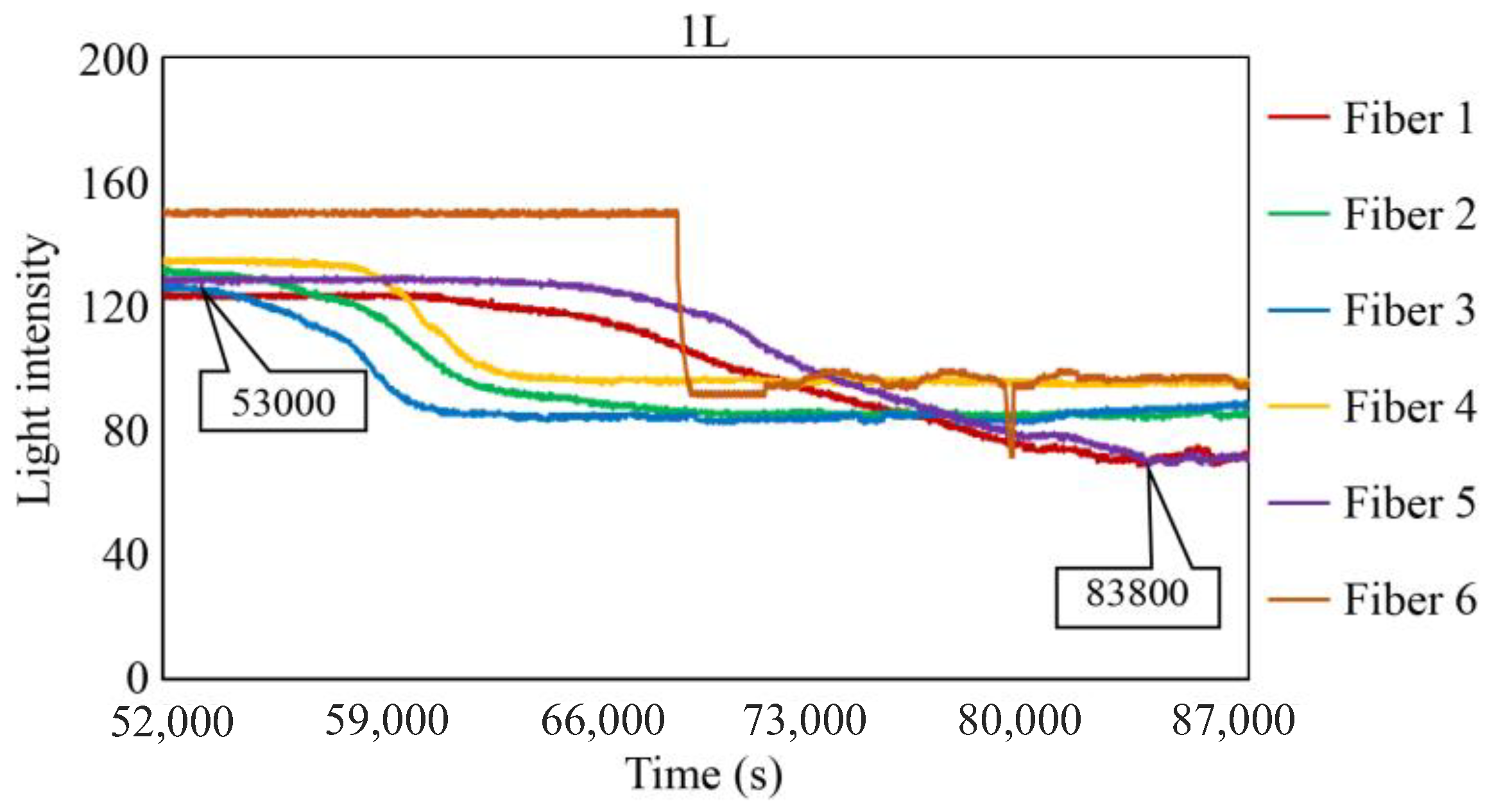 Sensors 24 00885 g032