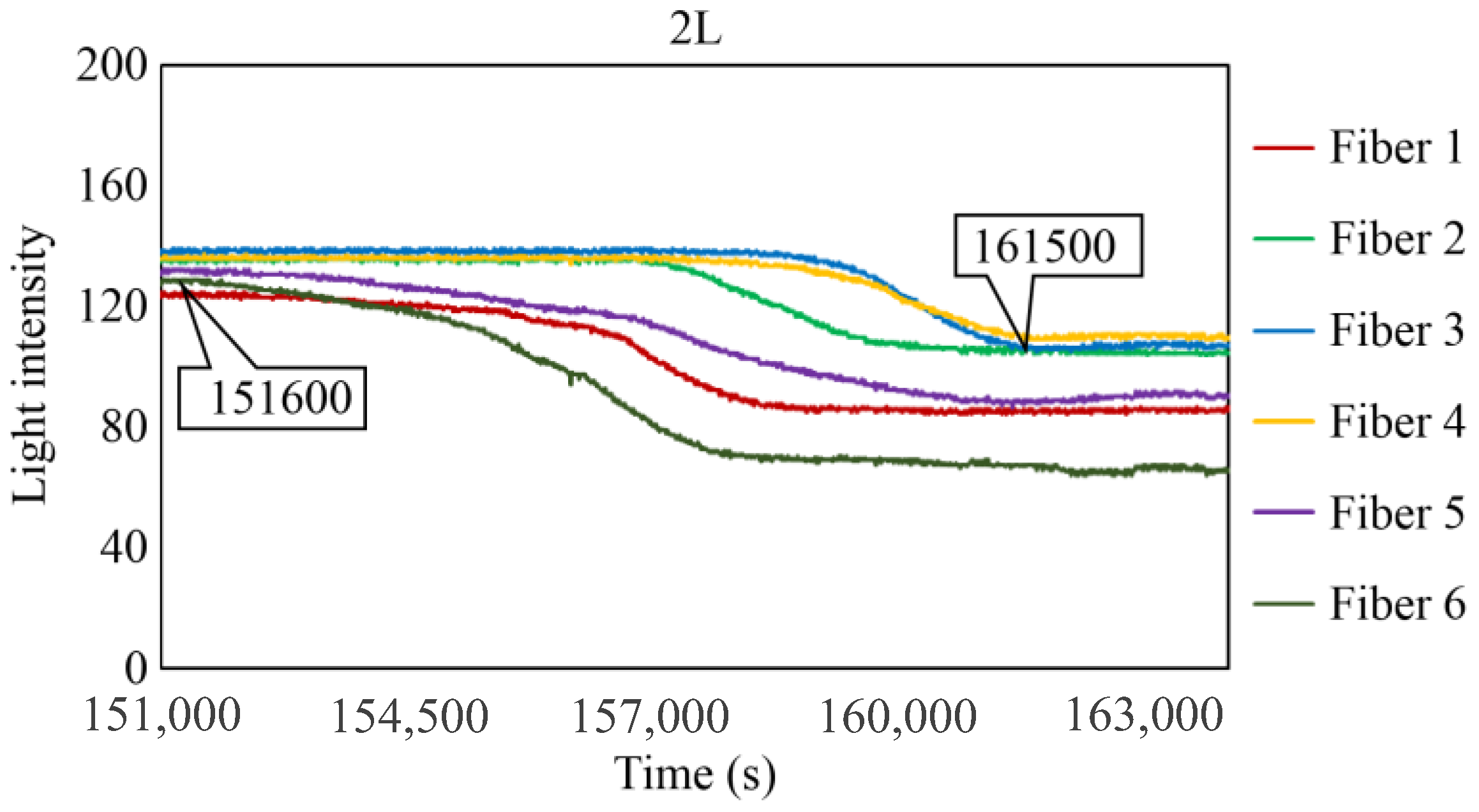 Sensors 24 00885 g034