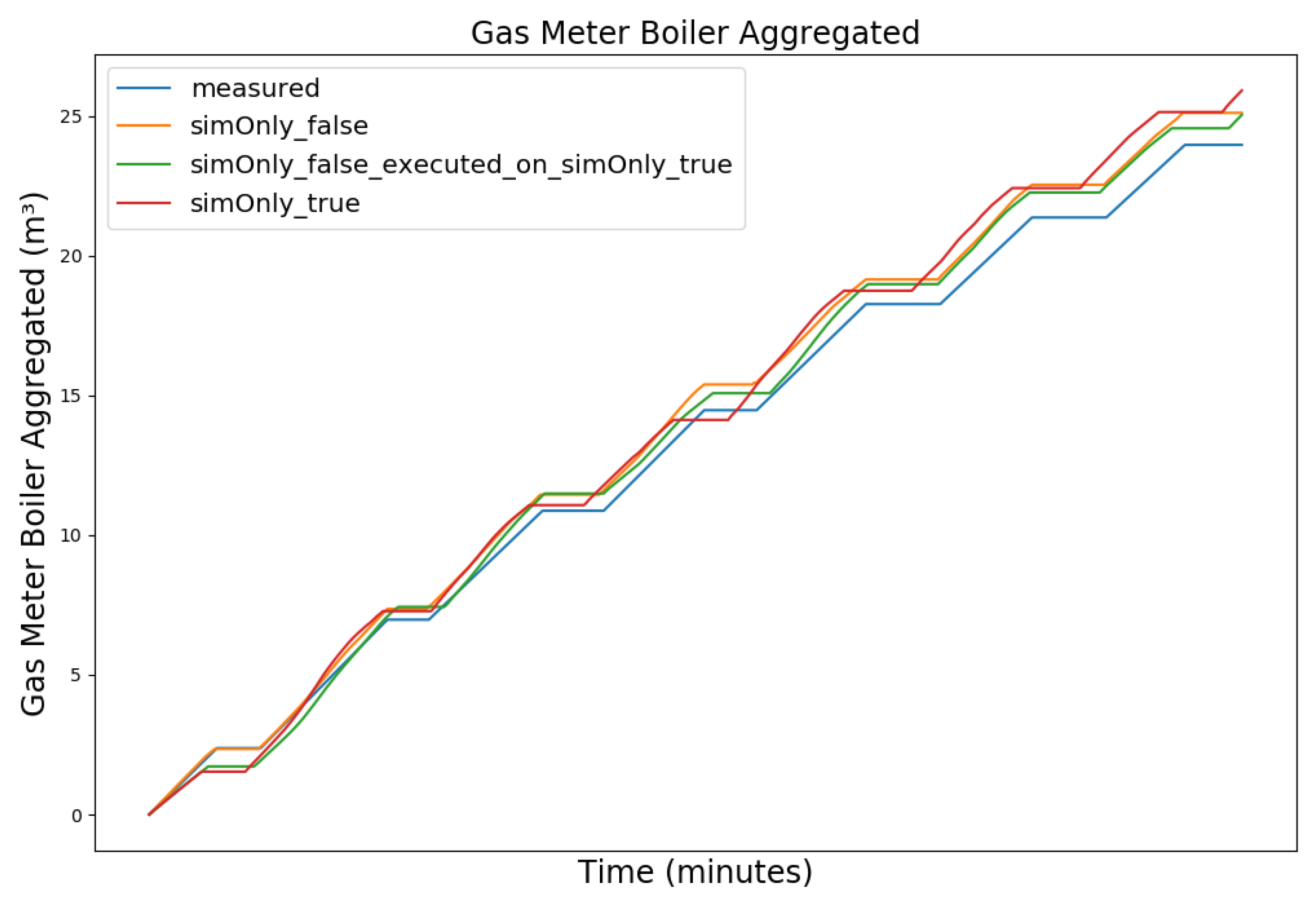 Sensors 24 00886 g005