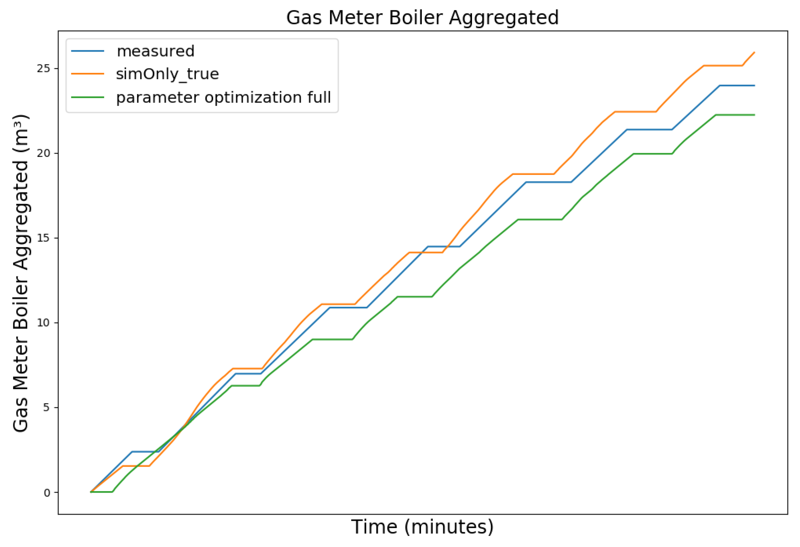 Sensors 24 00886 g010