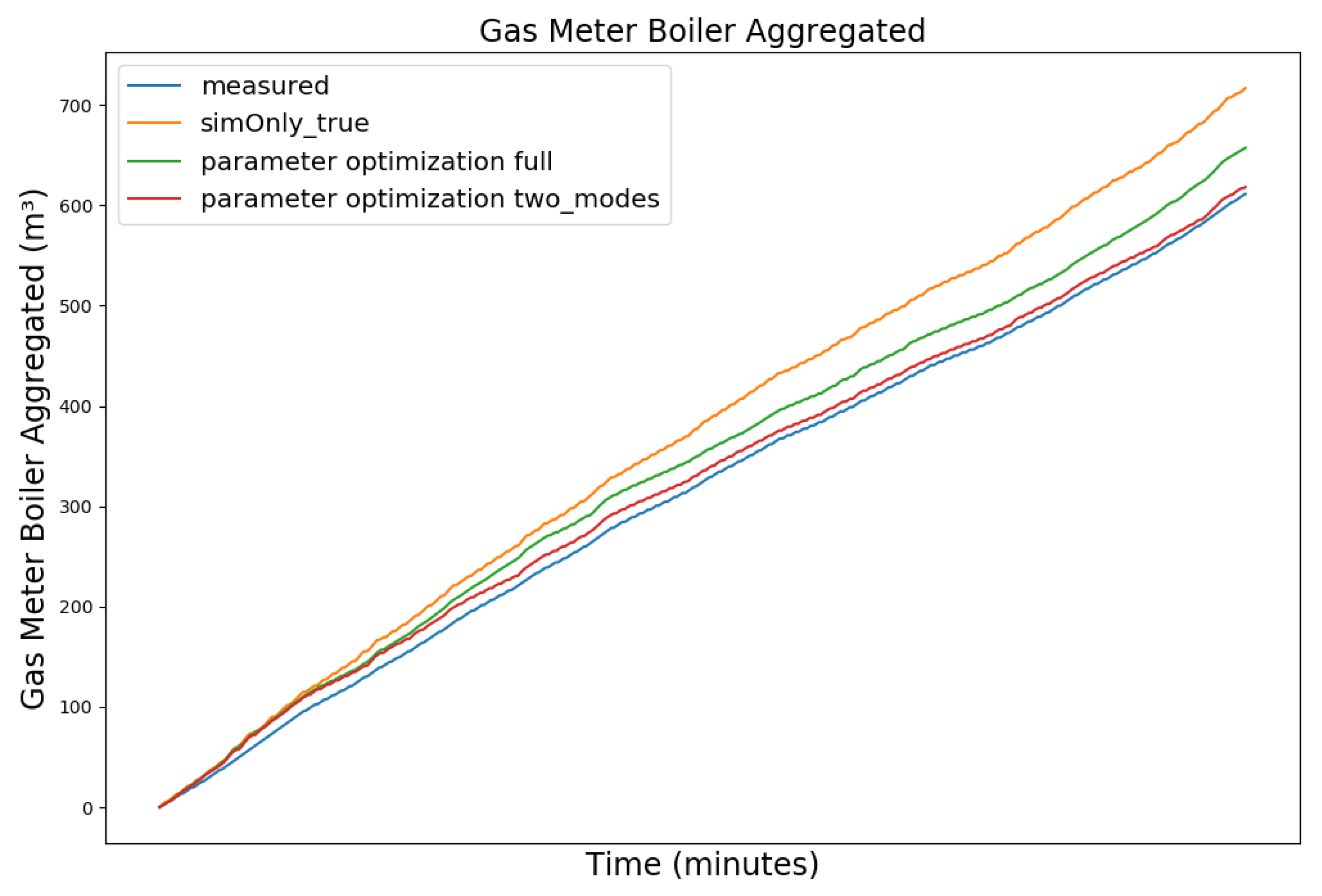 Sensors 24 00886 g012