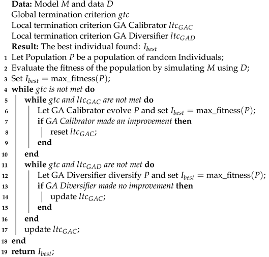 Sensors 24 00886 i001