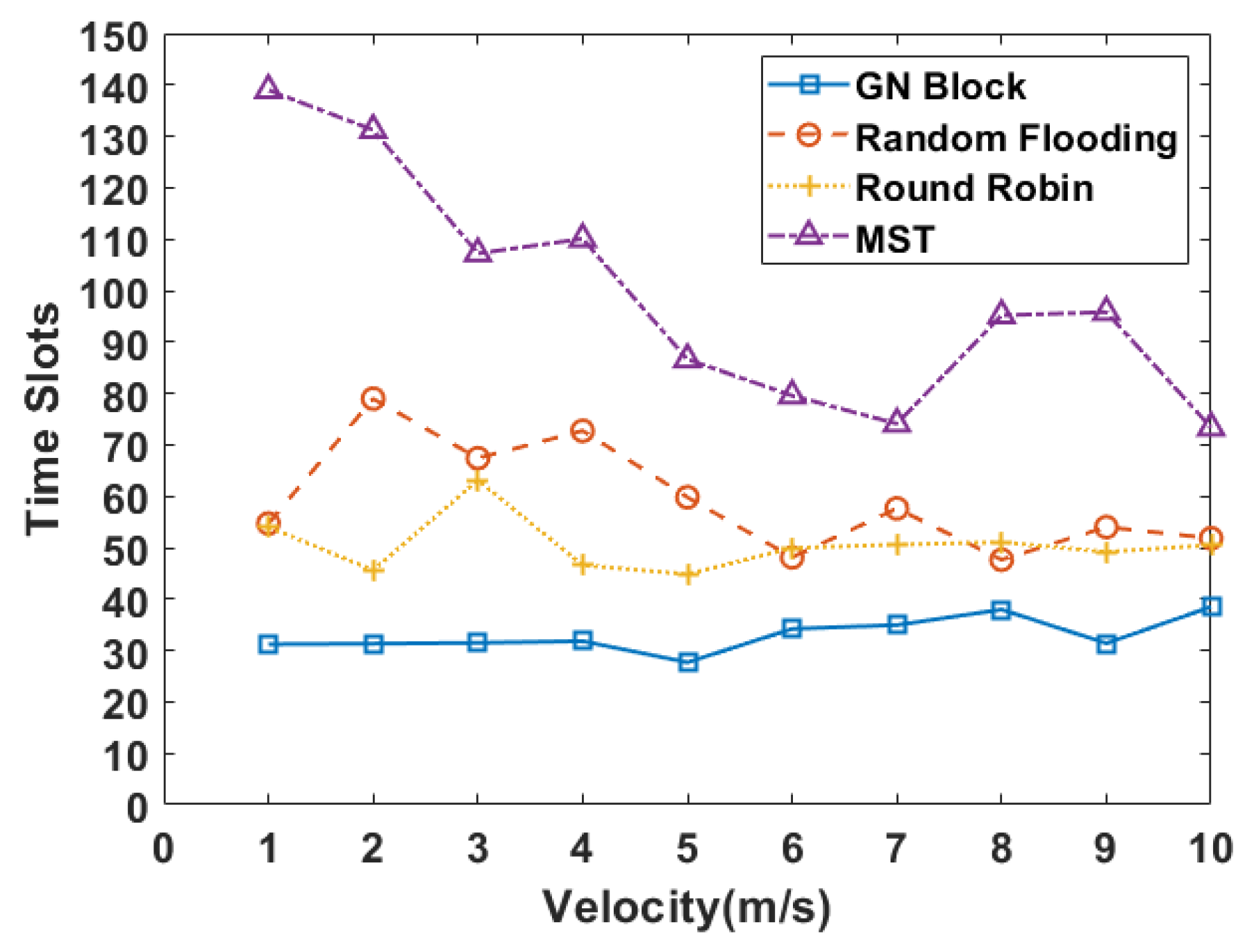 Sensors 24 00887 g008 Sensors 24 00887 g008