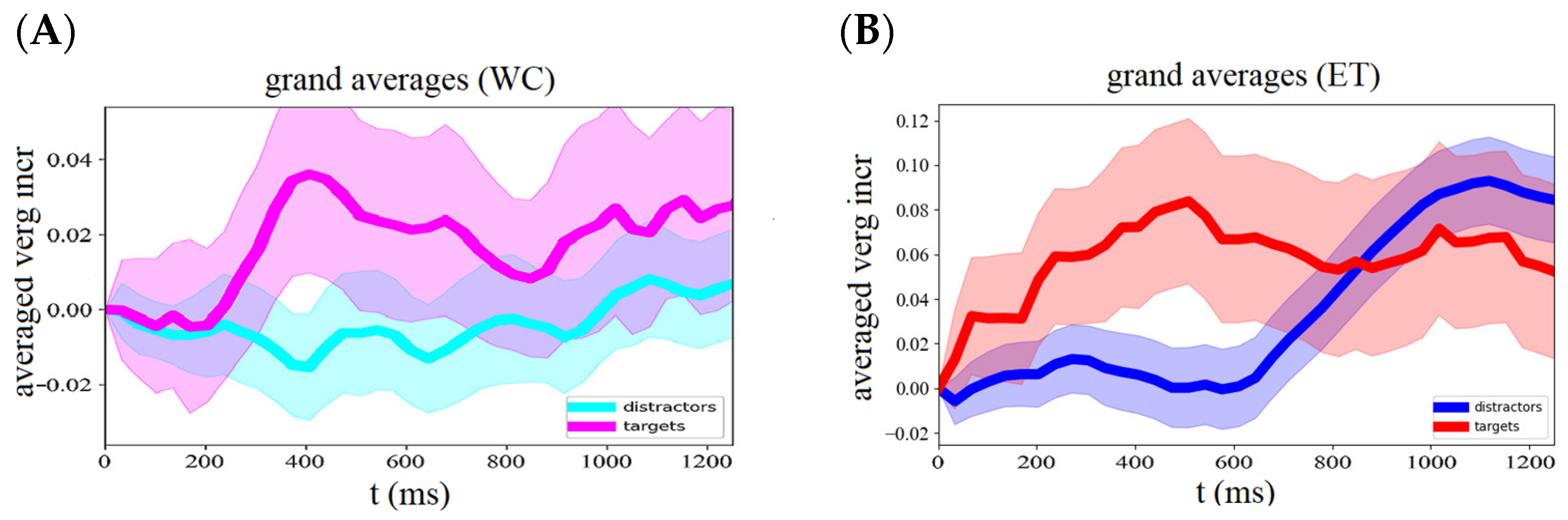 Sensors 24 00888 g002