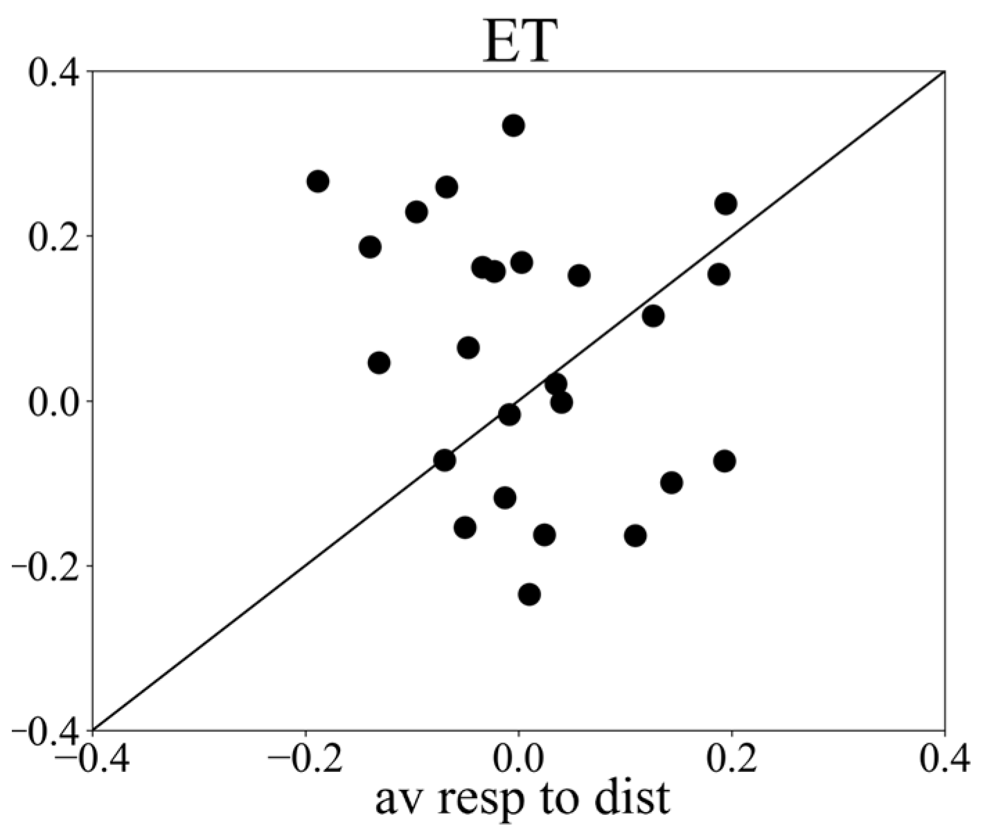 Sensors 24 00888 g004