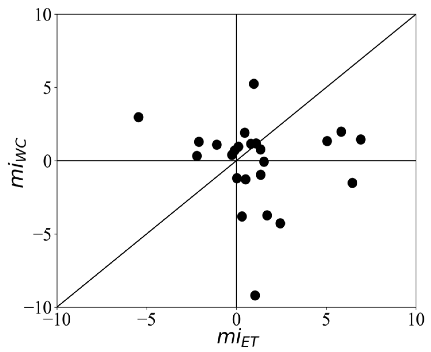 Sensors 24 00888 g005