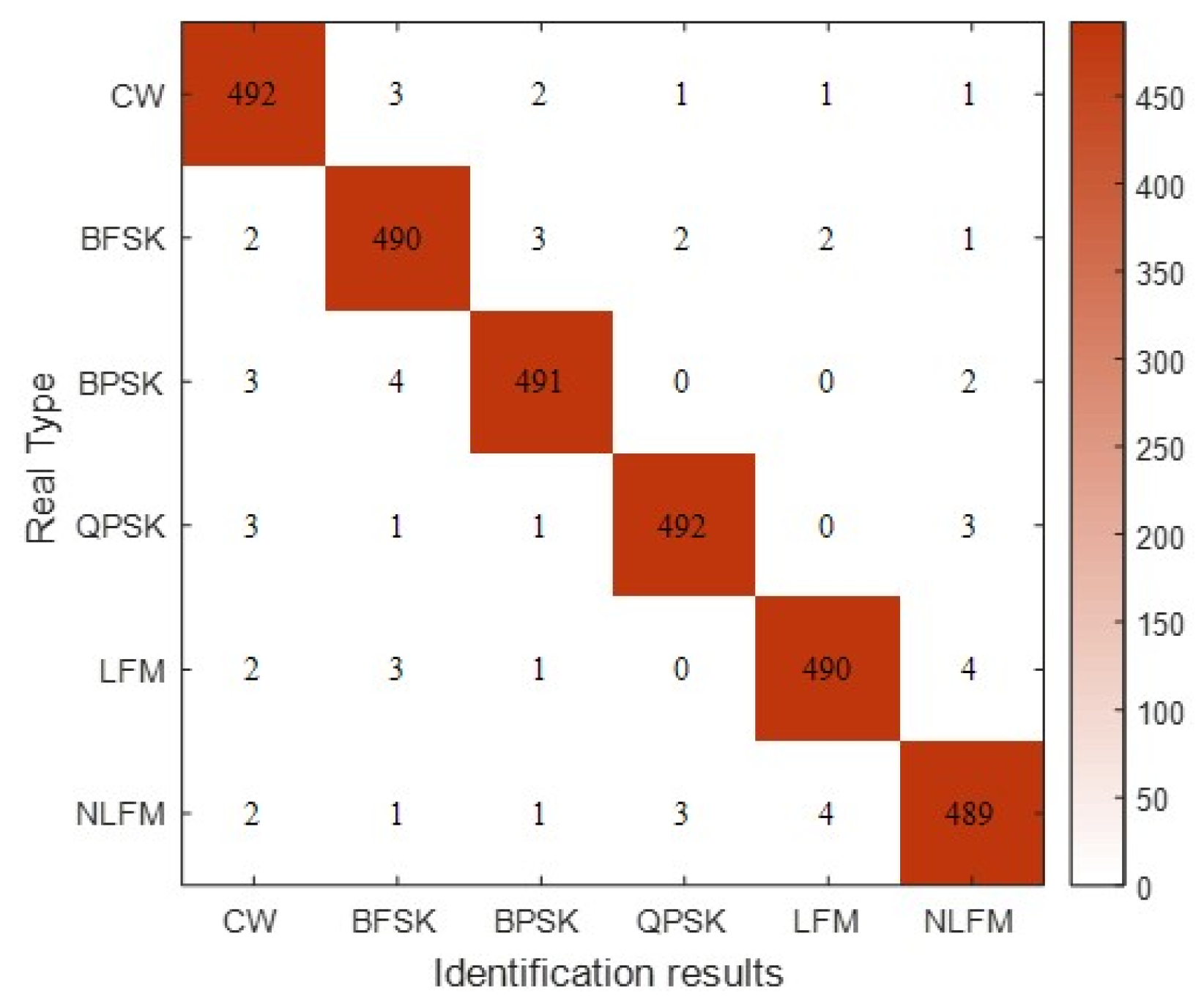 Sensors 24 00889 g017