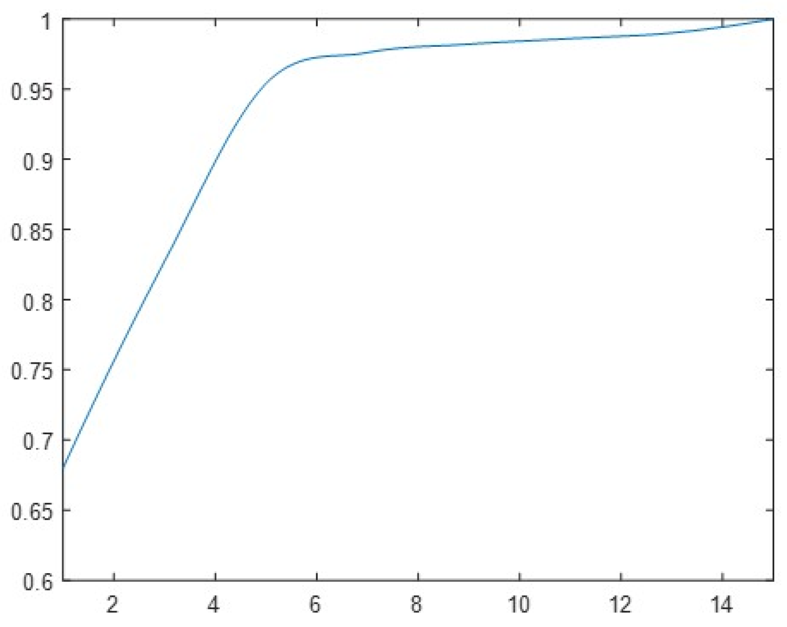 Sensors 24 00889 g018