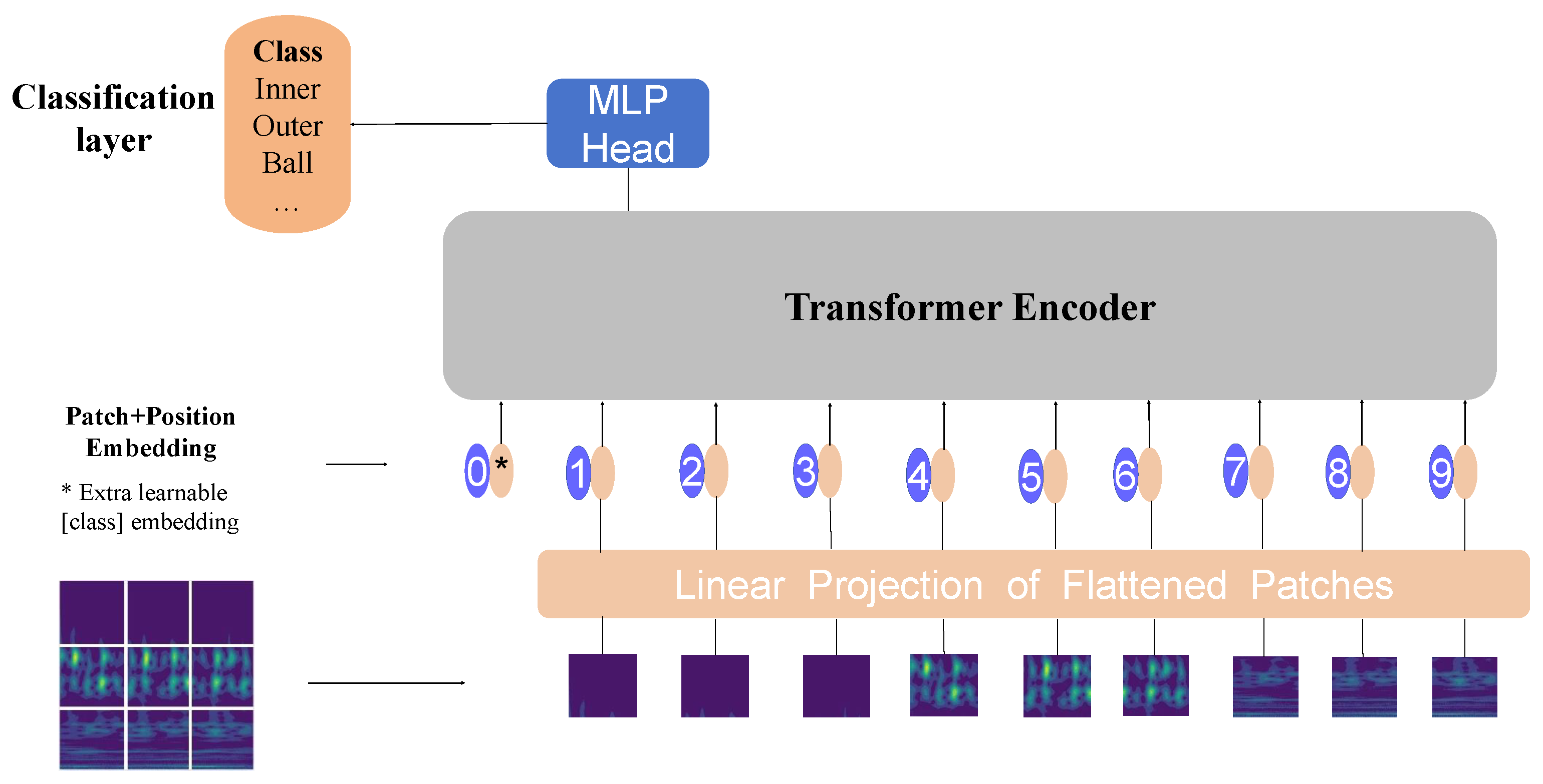 Sensors 24 00890 g001