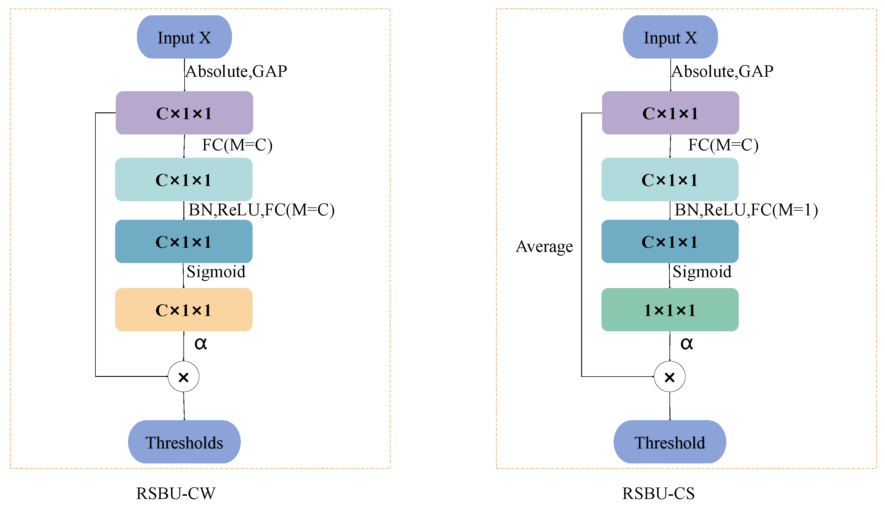 Sensors 24 00890 g002