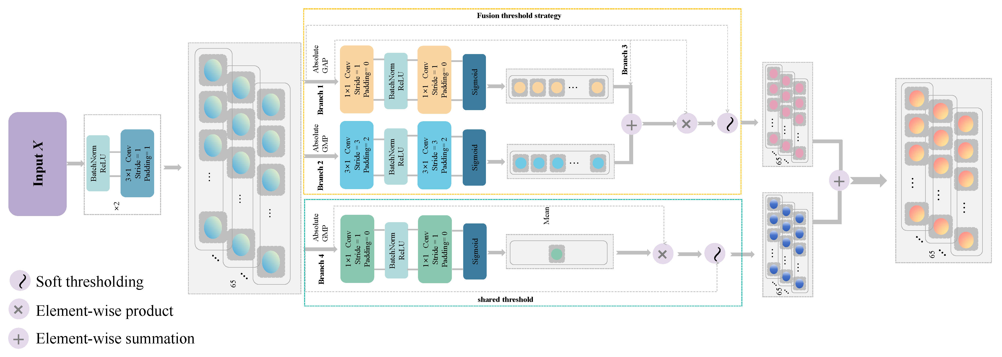 Sensors 24 00890 g003