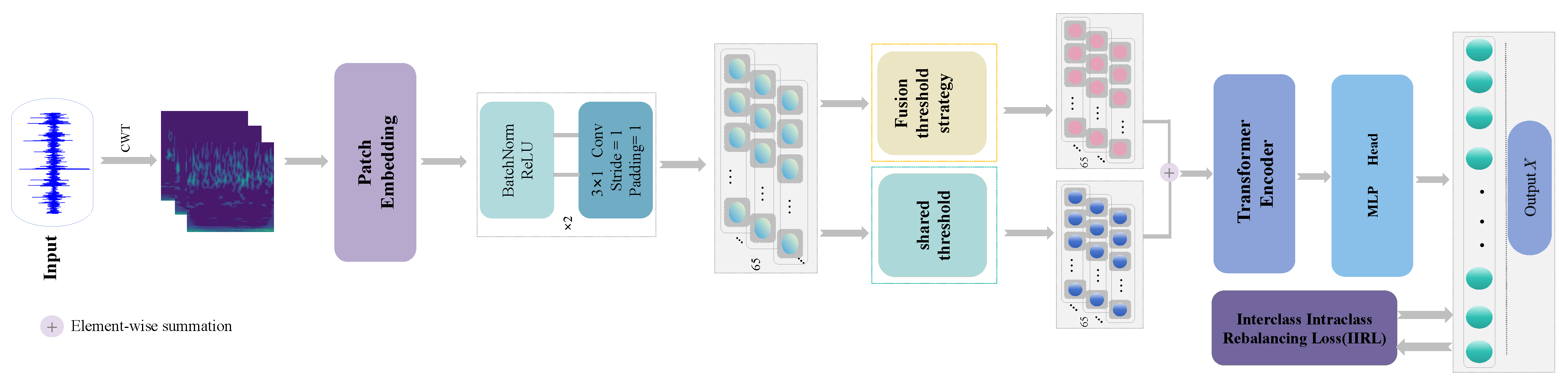 Sensors 24 00890 g004