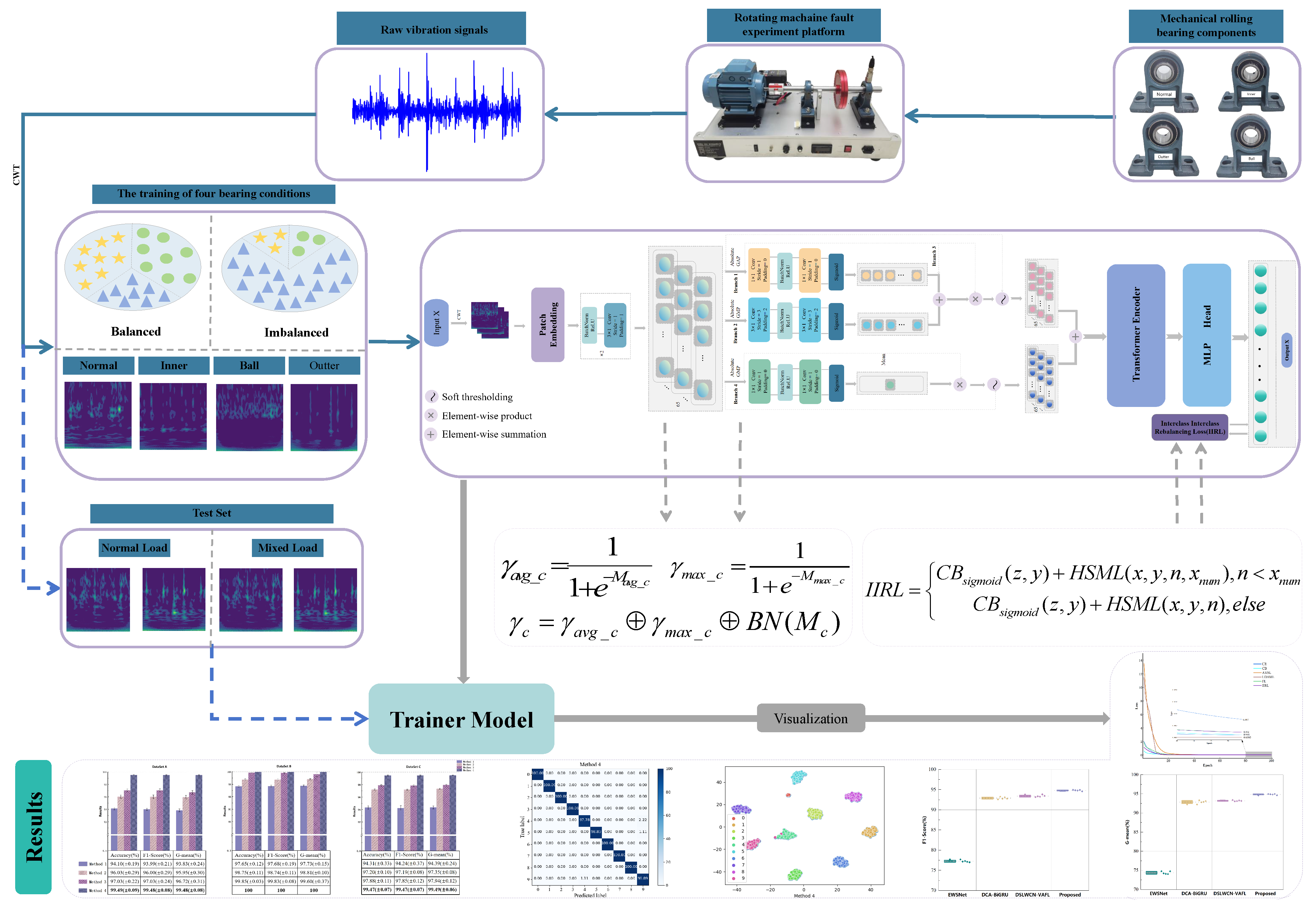 Sensors 24 00890 g005