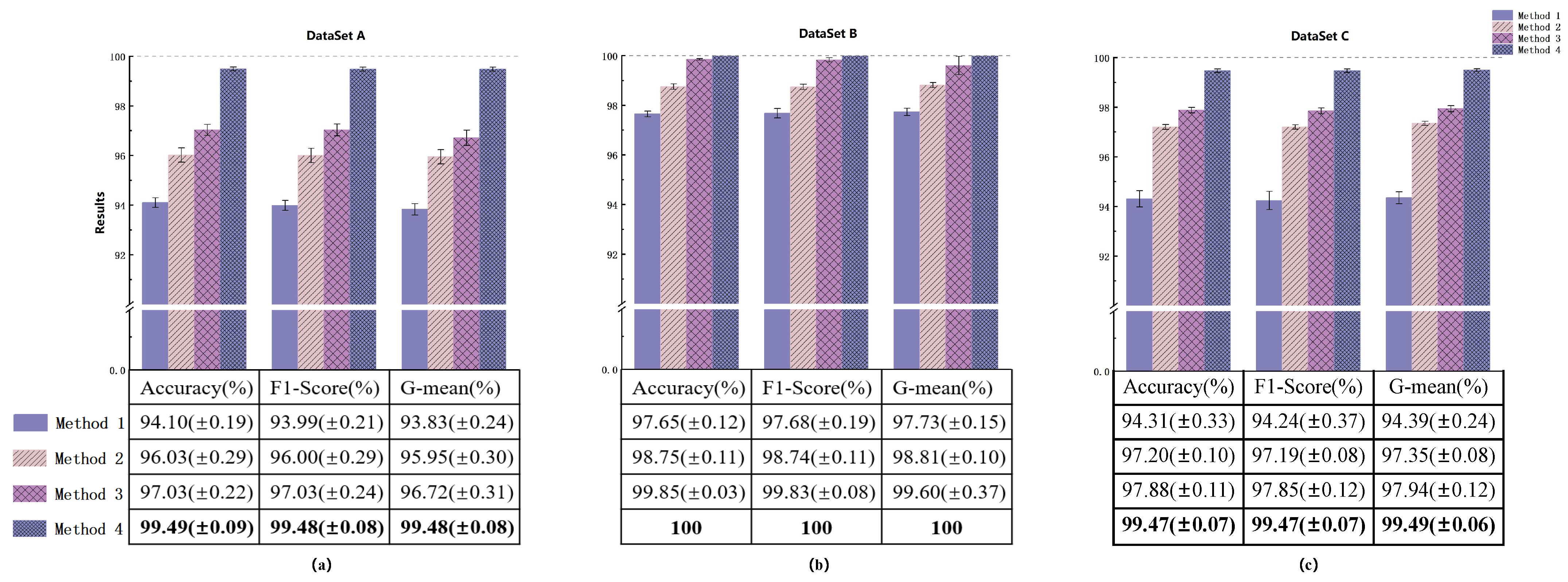 Sensors 24 00890 g006