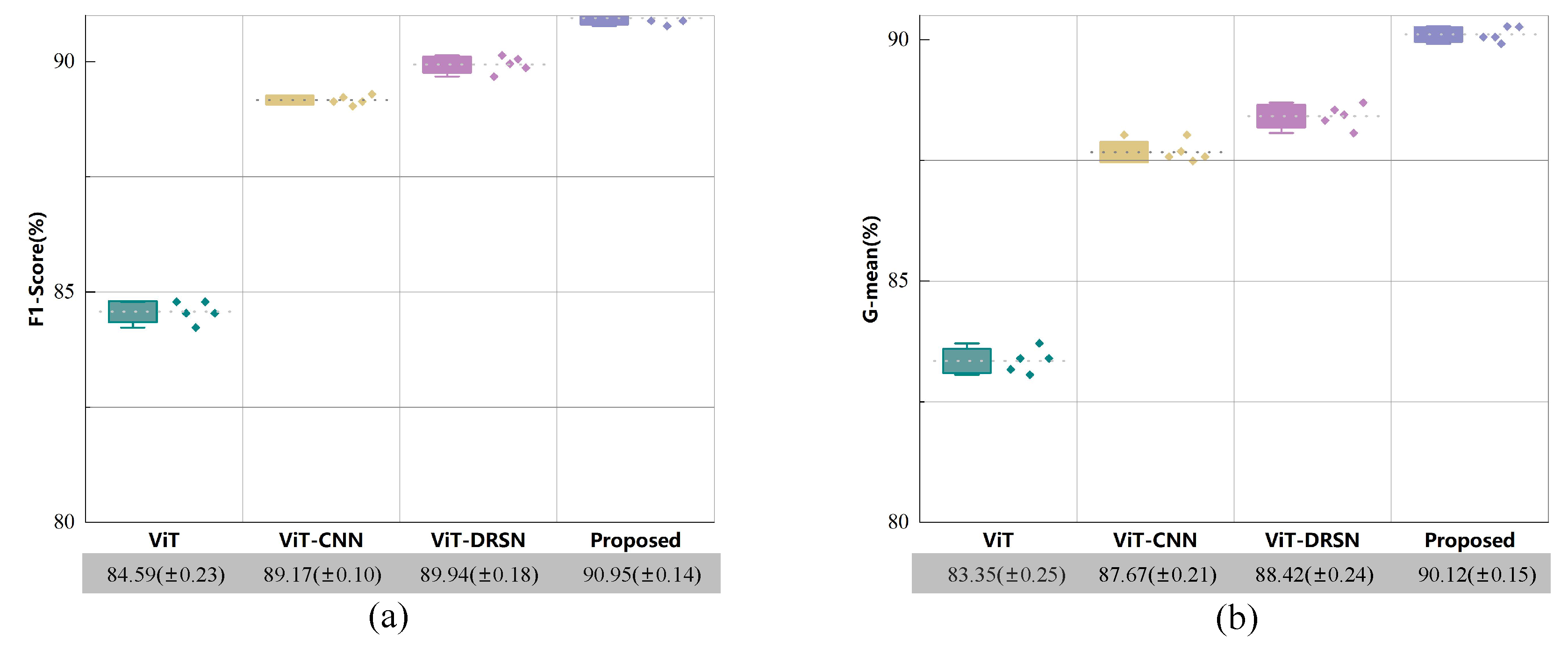 Sensors 24 00890 g007