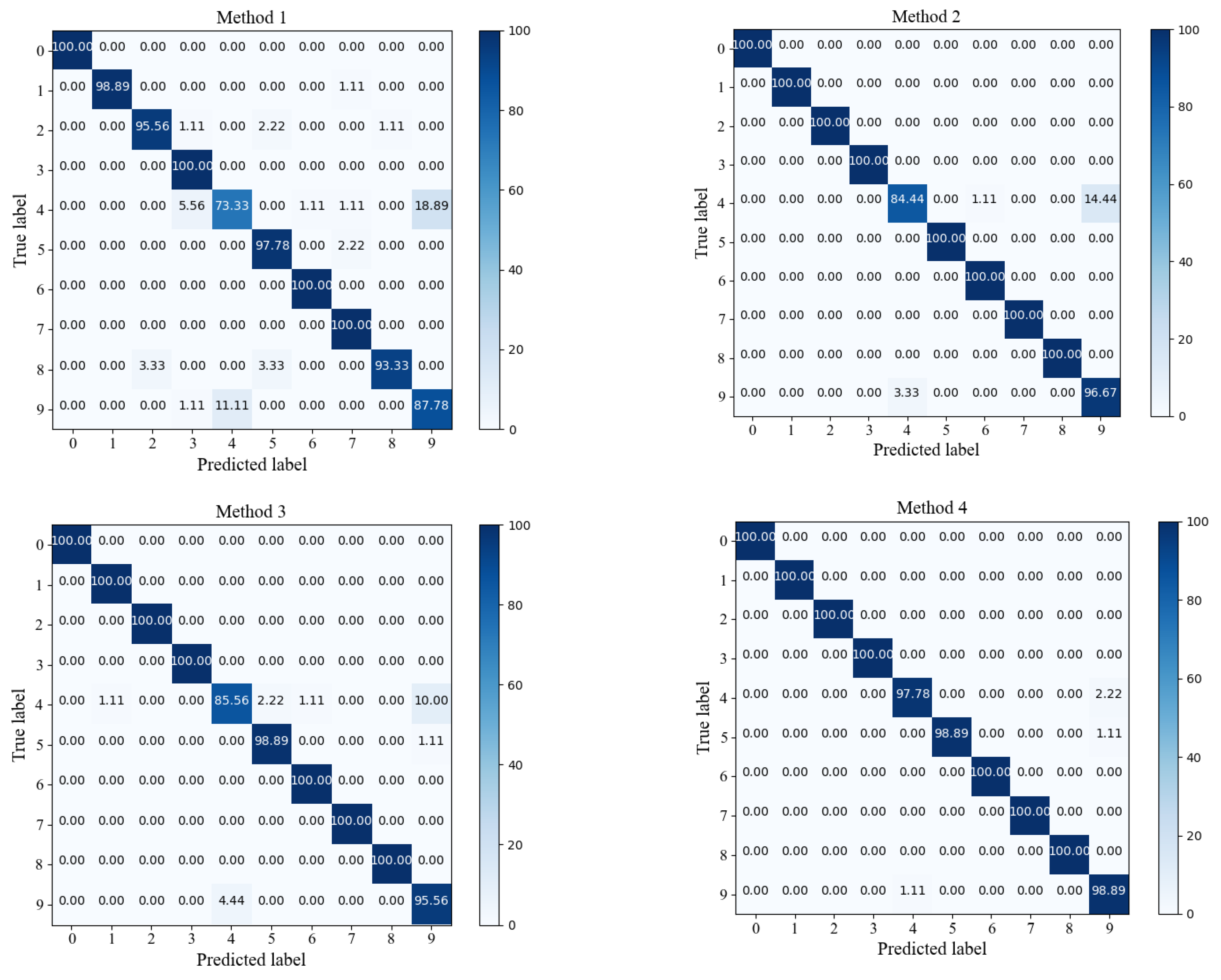 Sensors 24 00890 g008