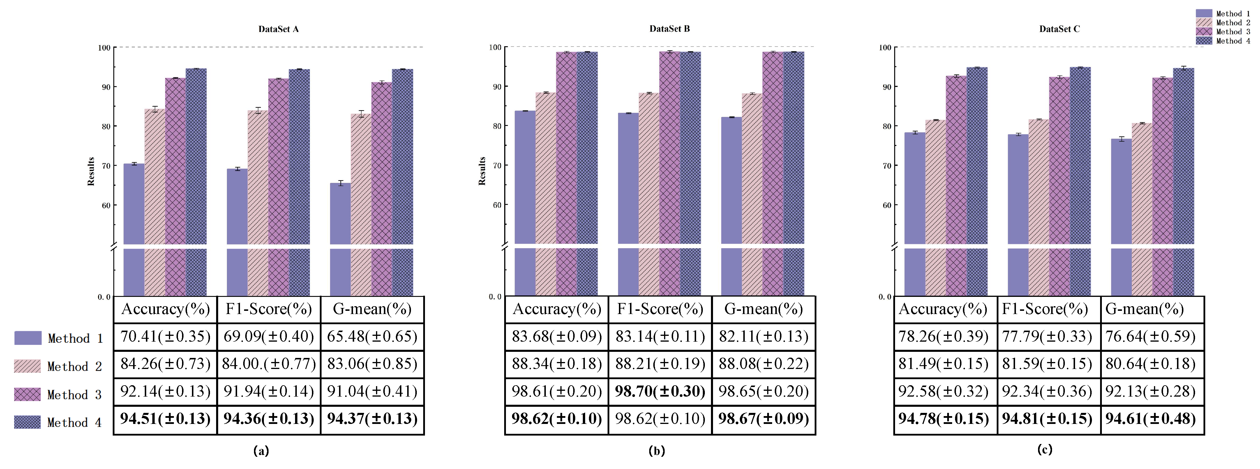 Sensors 24 00890 g012