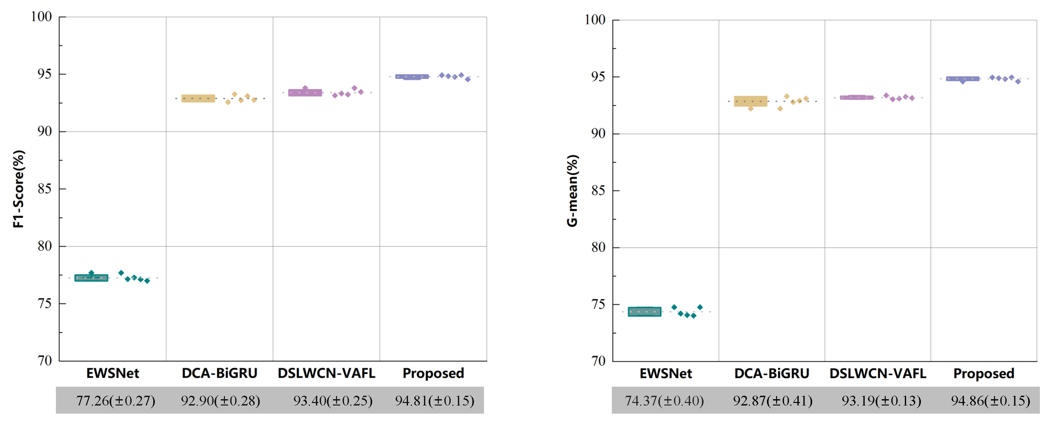 Sensors 24 00890 g015