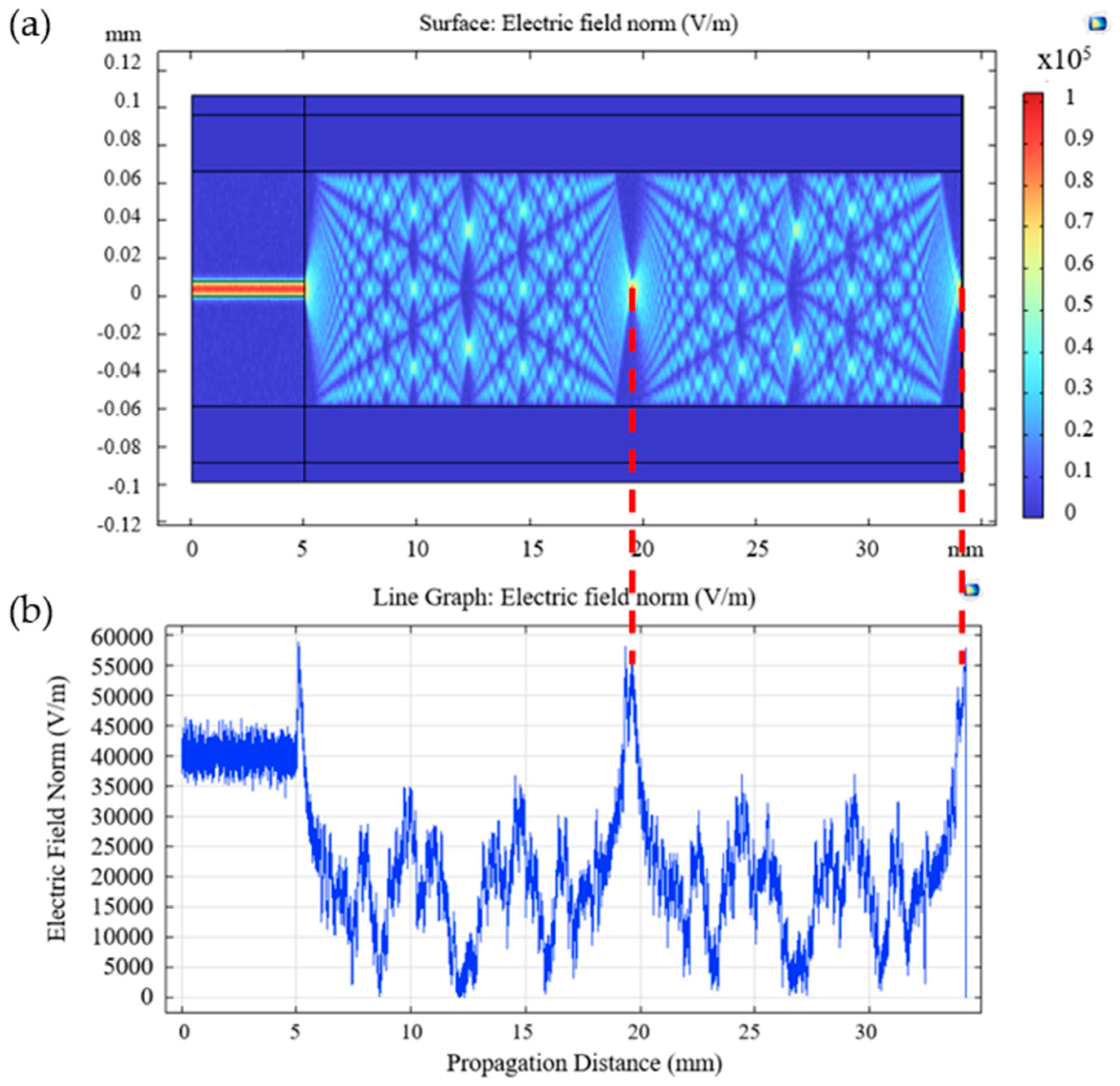 Sensors 24 00891 g002