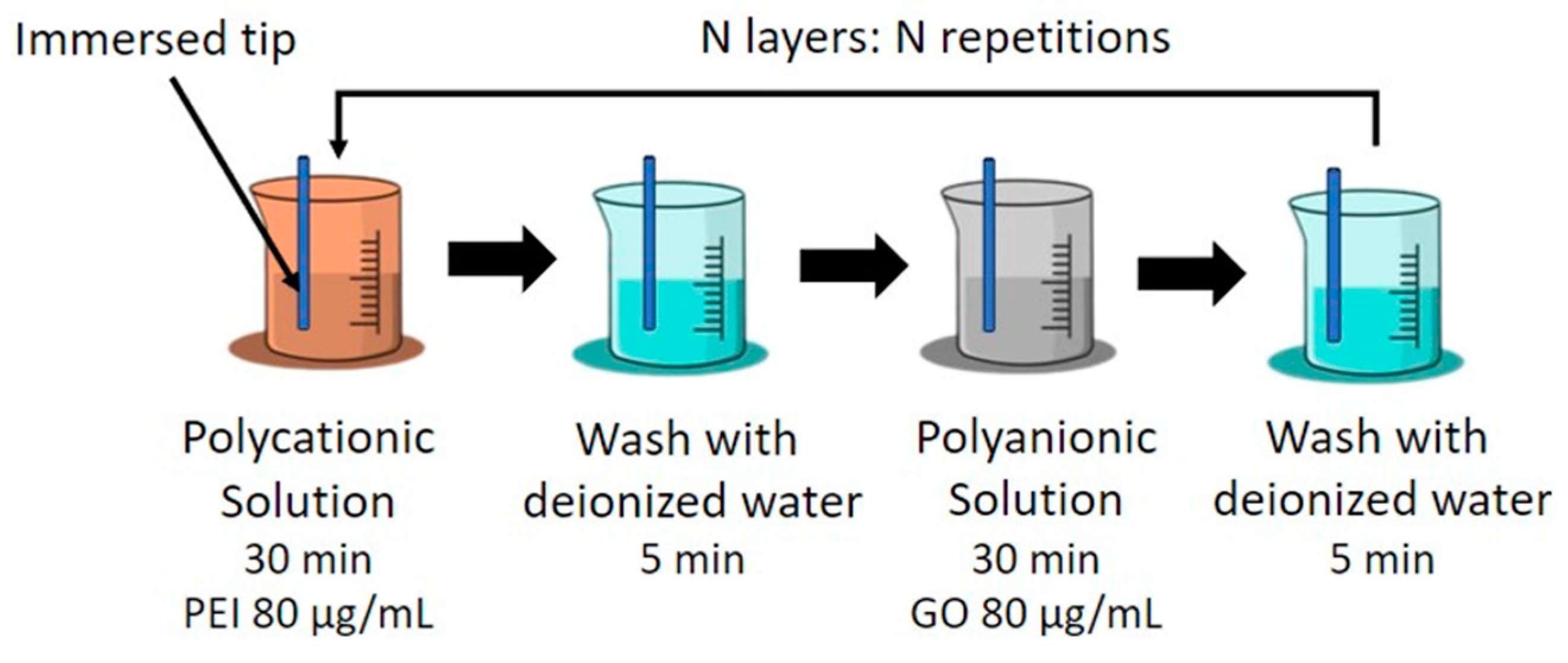 Sensors 24 00891 g004