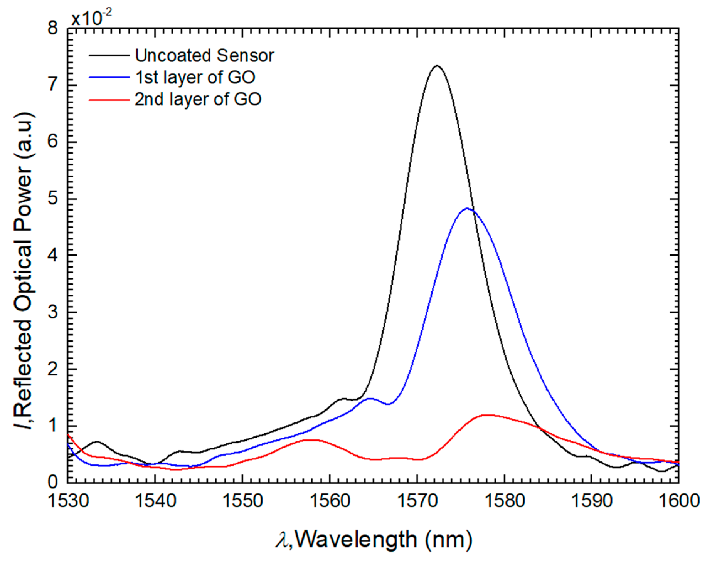 Sensors 24 00891 g005