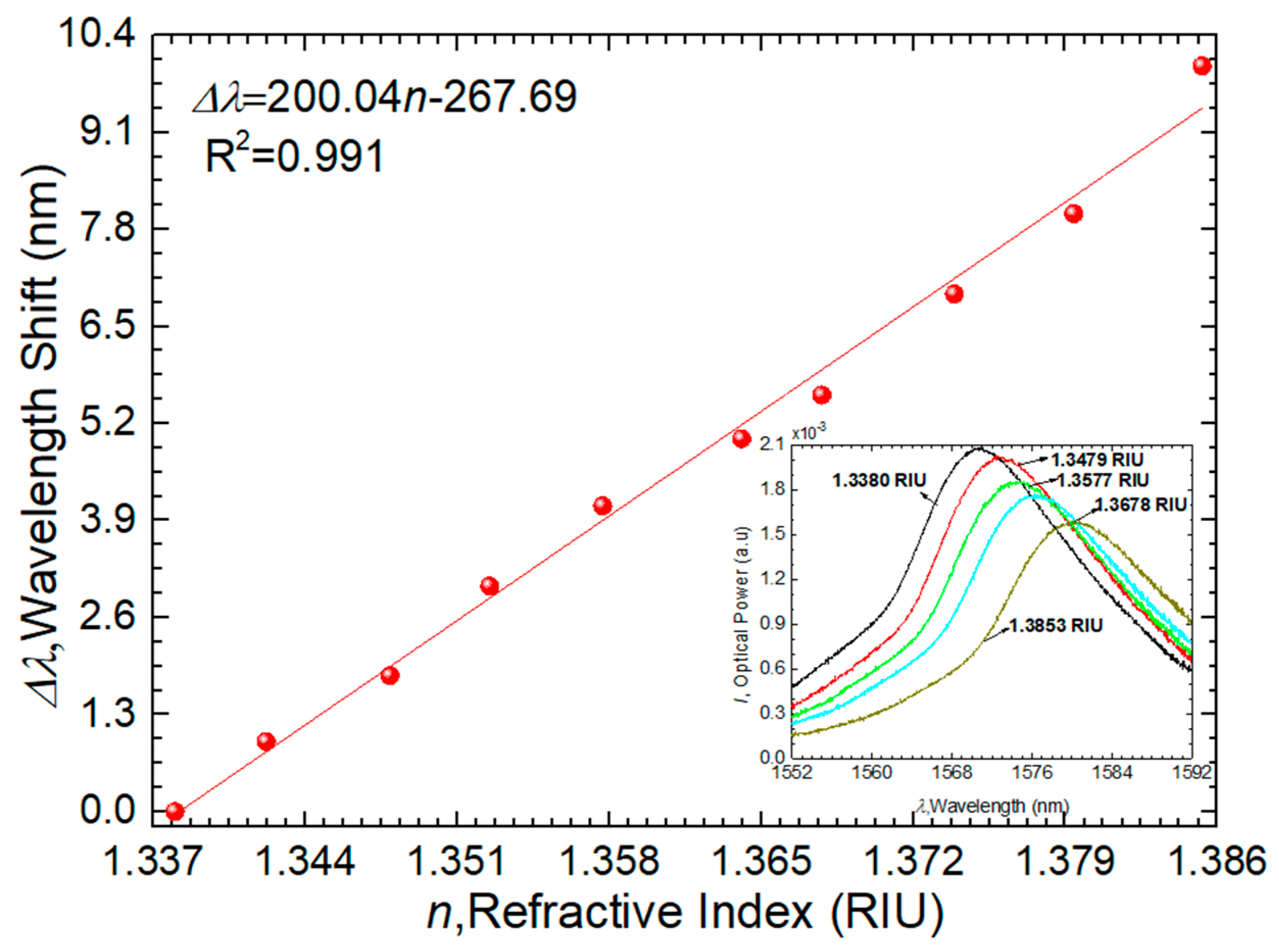 Sensors 24 00891 g008