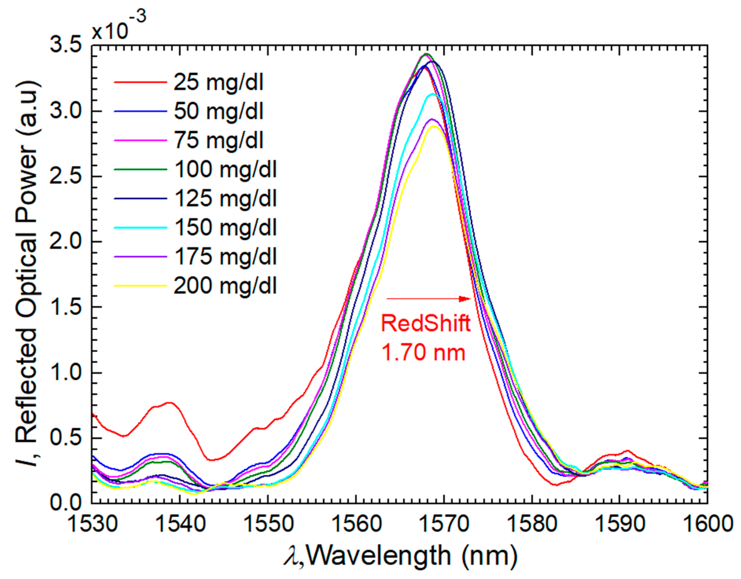 Sensors 24 00891 g009