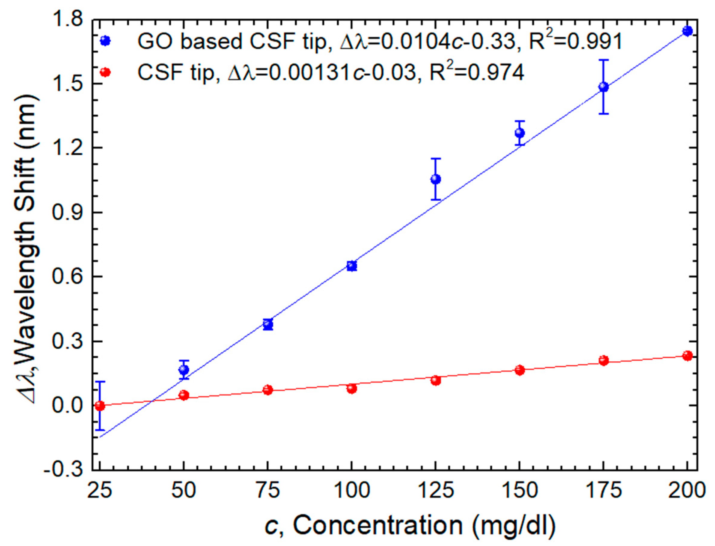 Sensors 24 00891 g010
