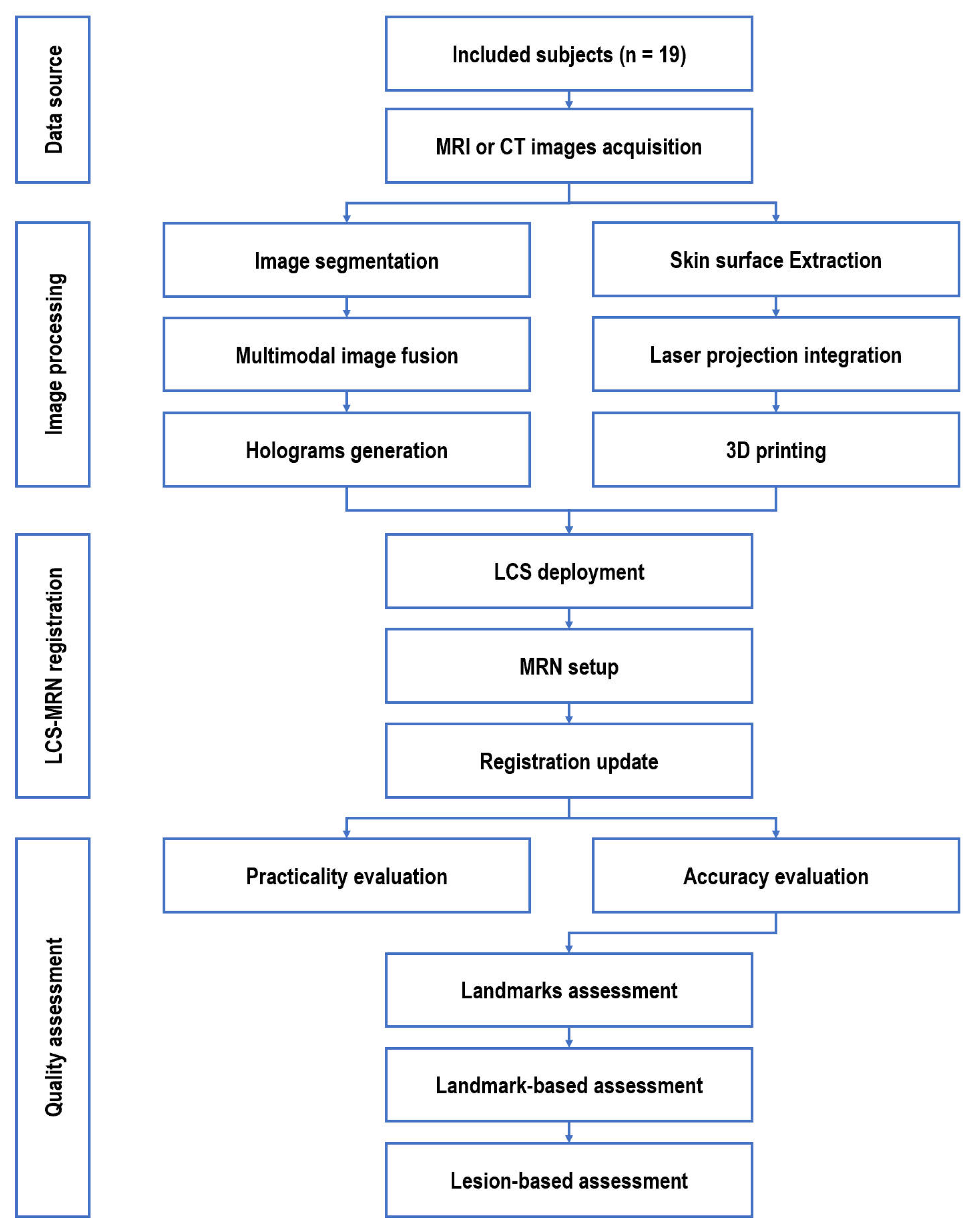 Sensors 24 00896 g002