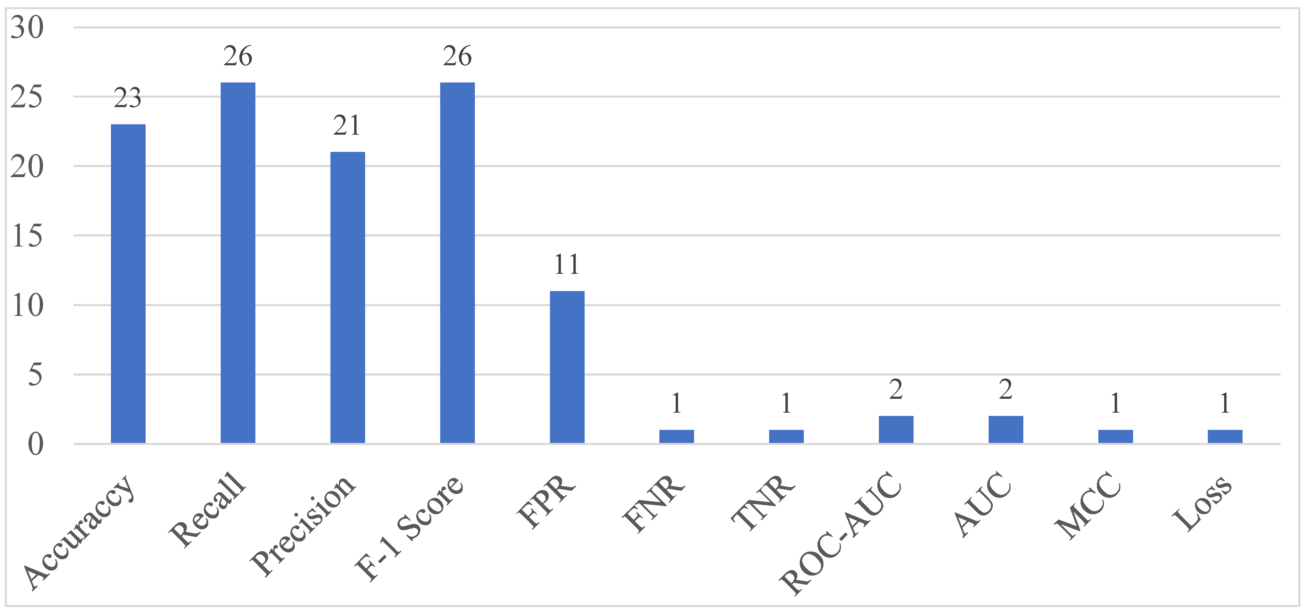 Sensors 24 00898 g003