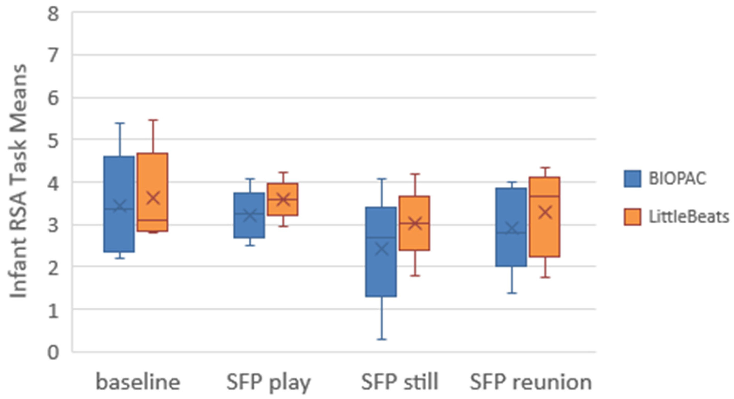 Sensors 24 00901 g006