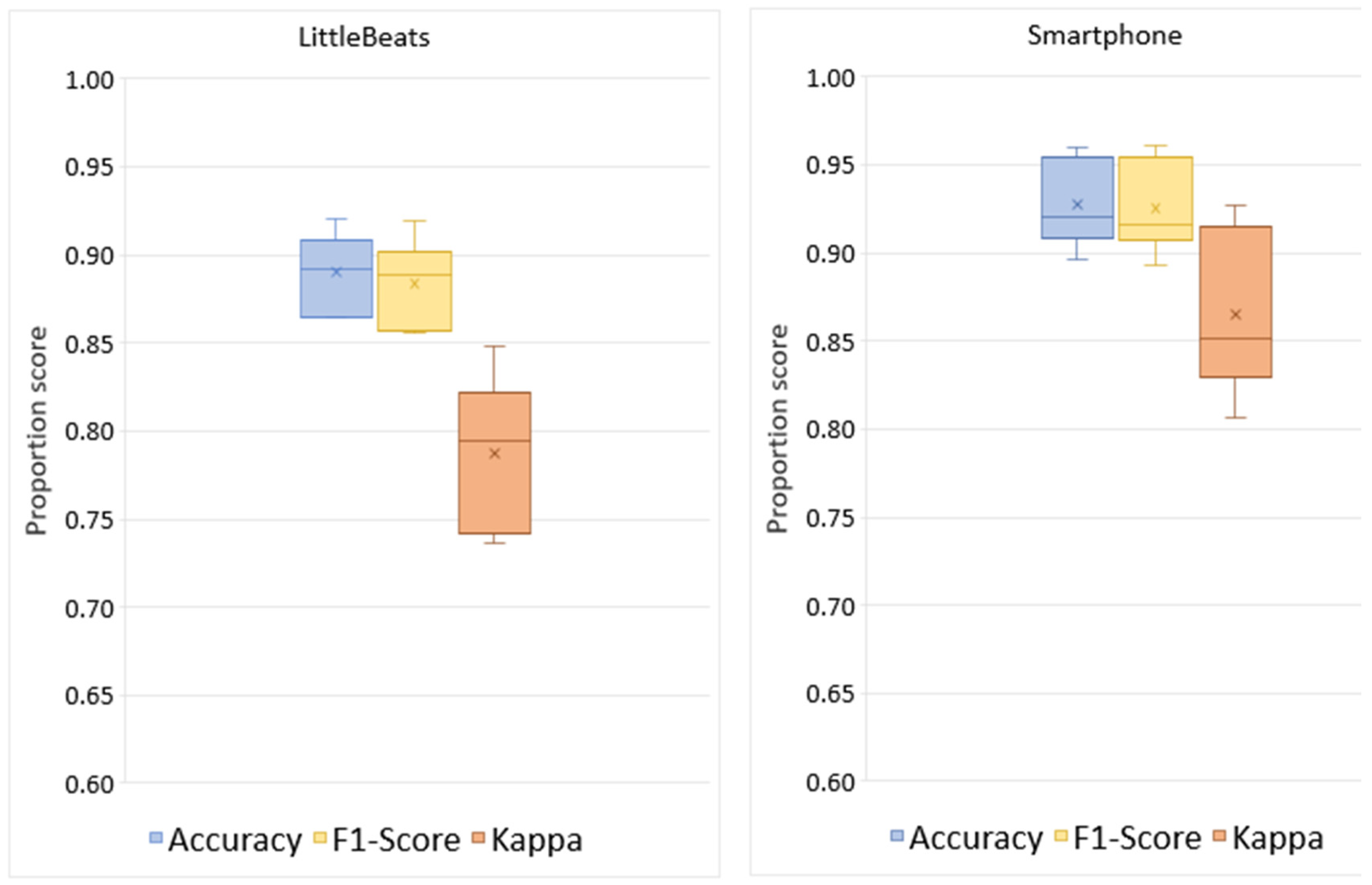 Sensors 24 00901 g008