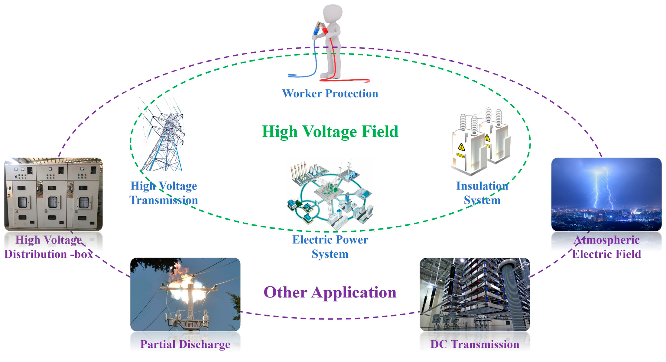 Sensors 24 00902 g001