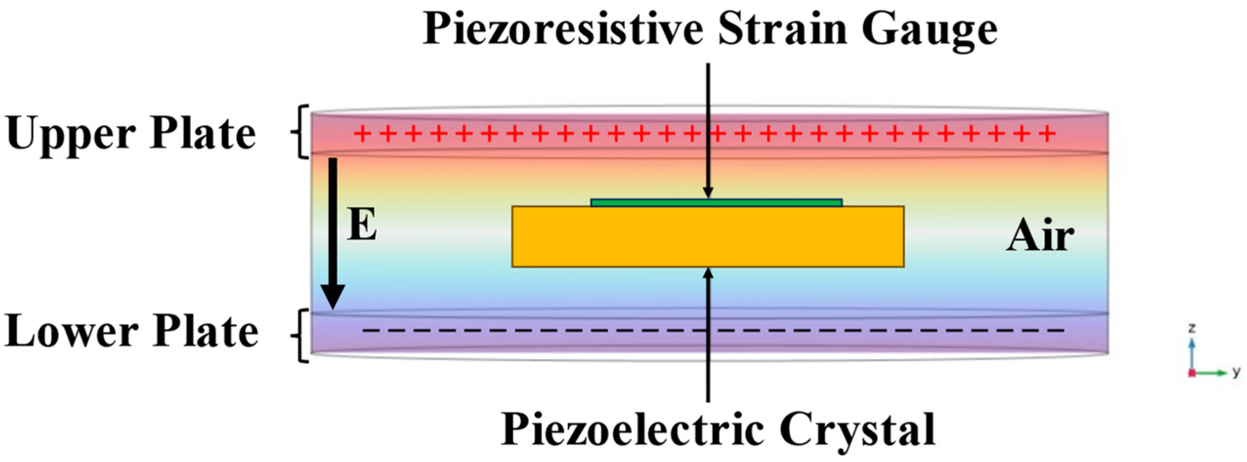 Sensors 24 00902 g003