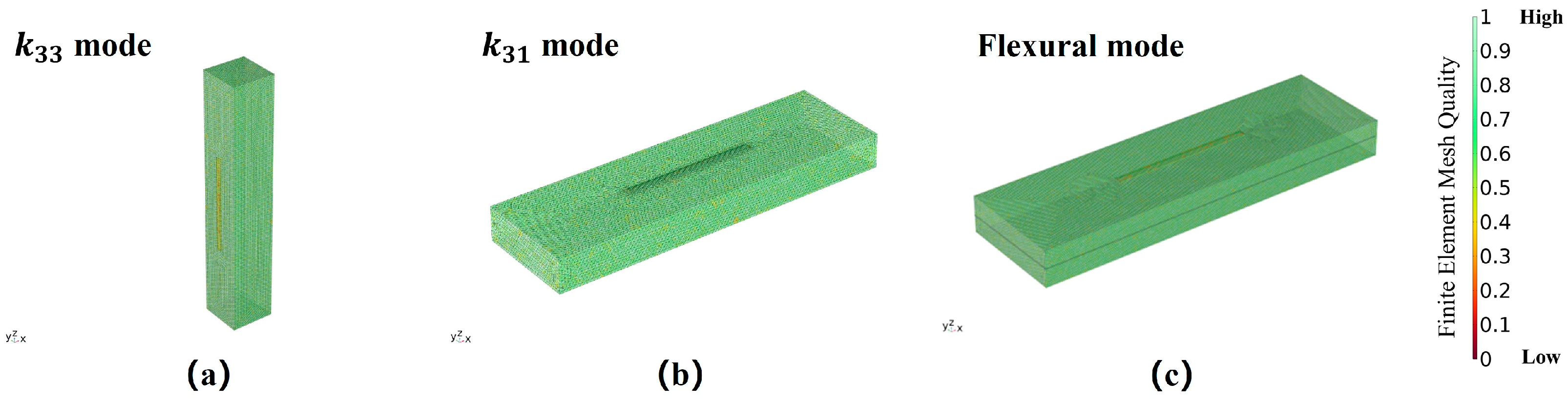 Sensors 24 00902 g004